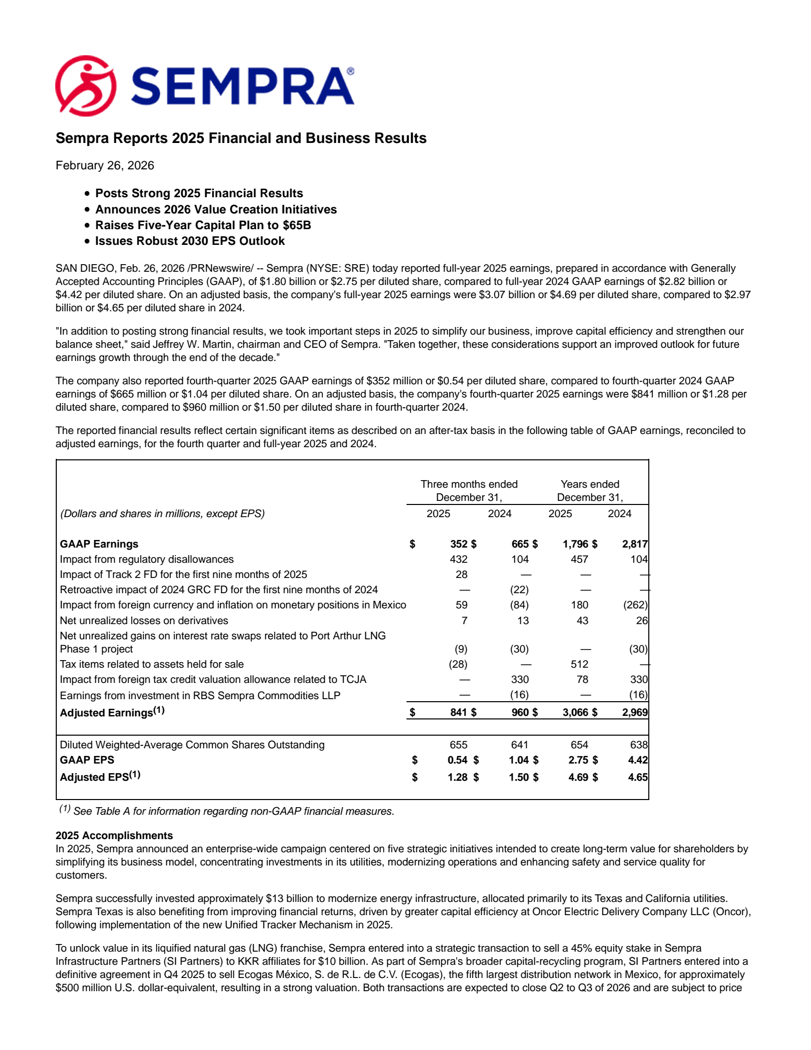 Sempra Energy's Q4 2025 Press Release