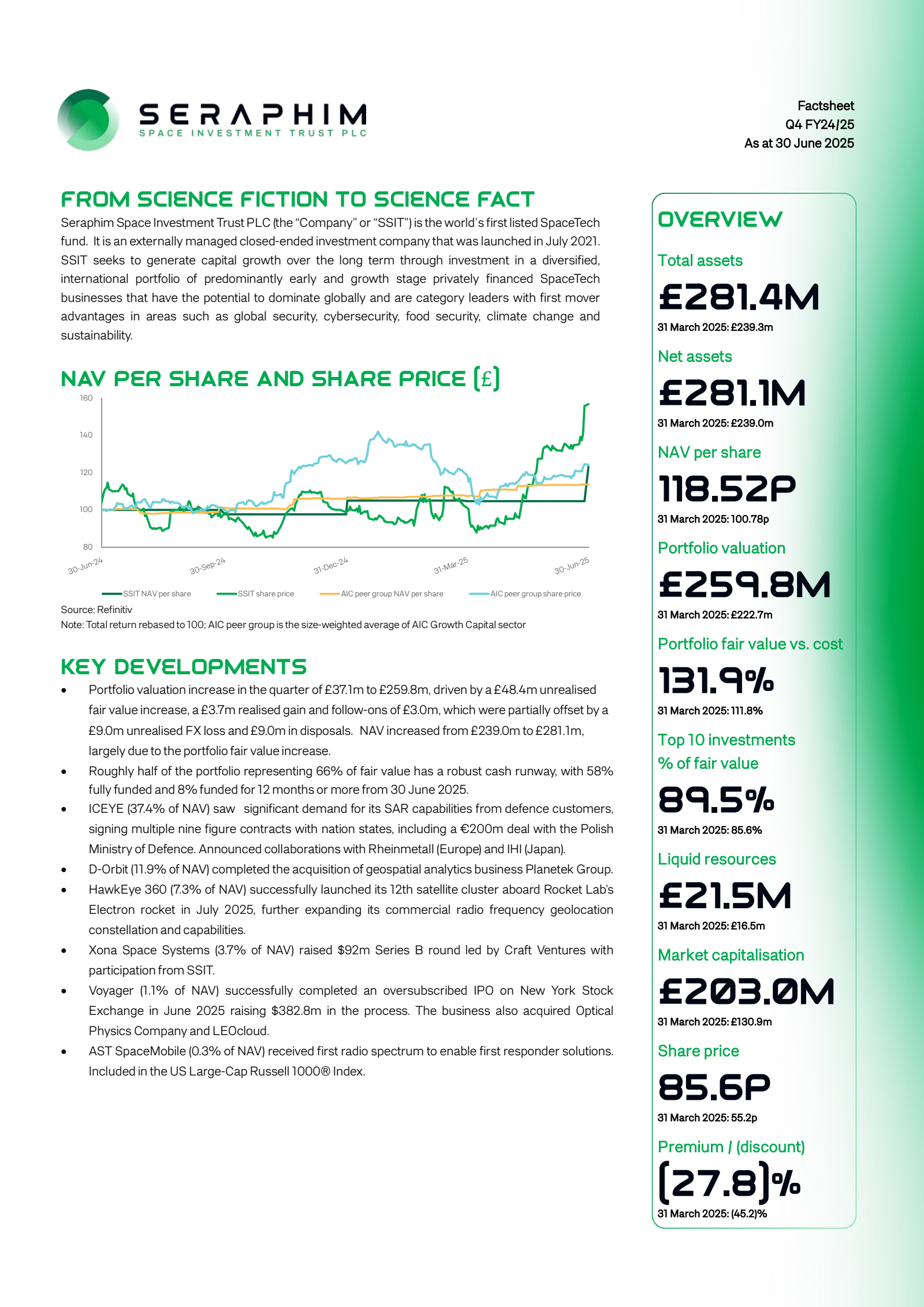 Seraphim Space Investment Trust's H2 2025 Press Release
