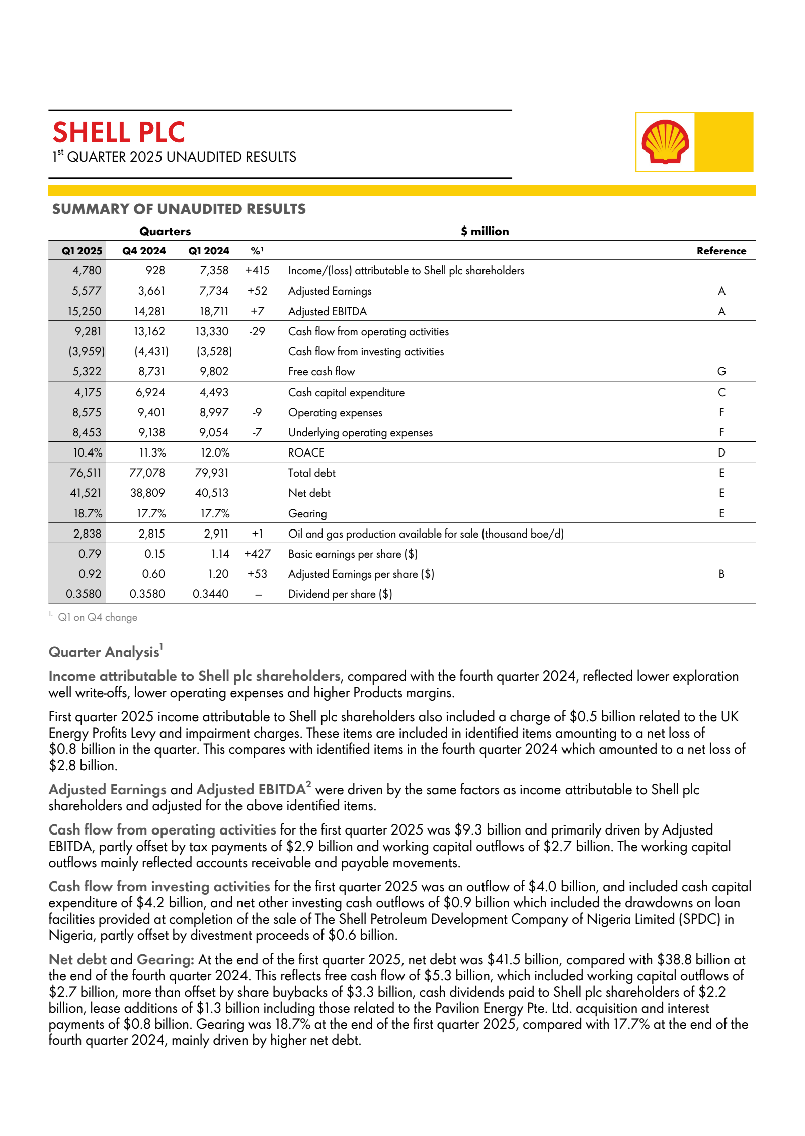 SHEL Q1 2025 Earnings Report on 5/2/2025