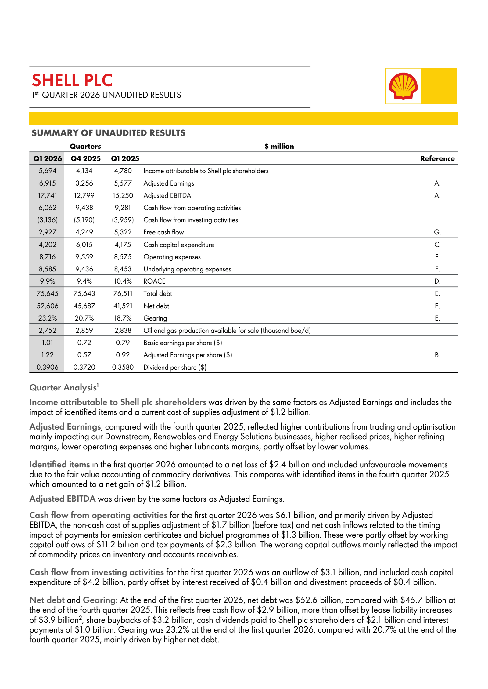 Shell's Q1 2026 Interim report
