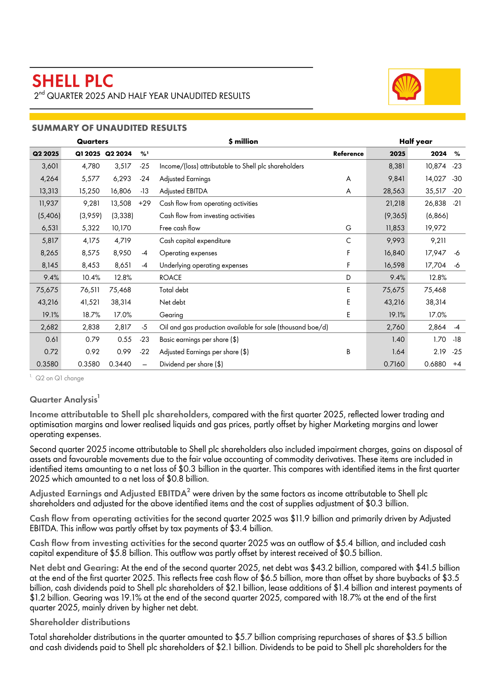 Shell Income Statement SHEL Q2 2025 Earnings Report on 7/31/2025