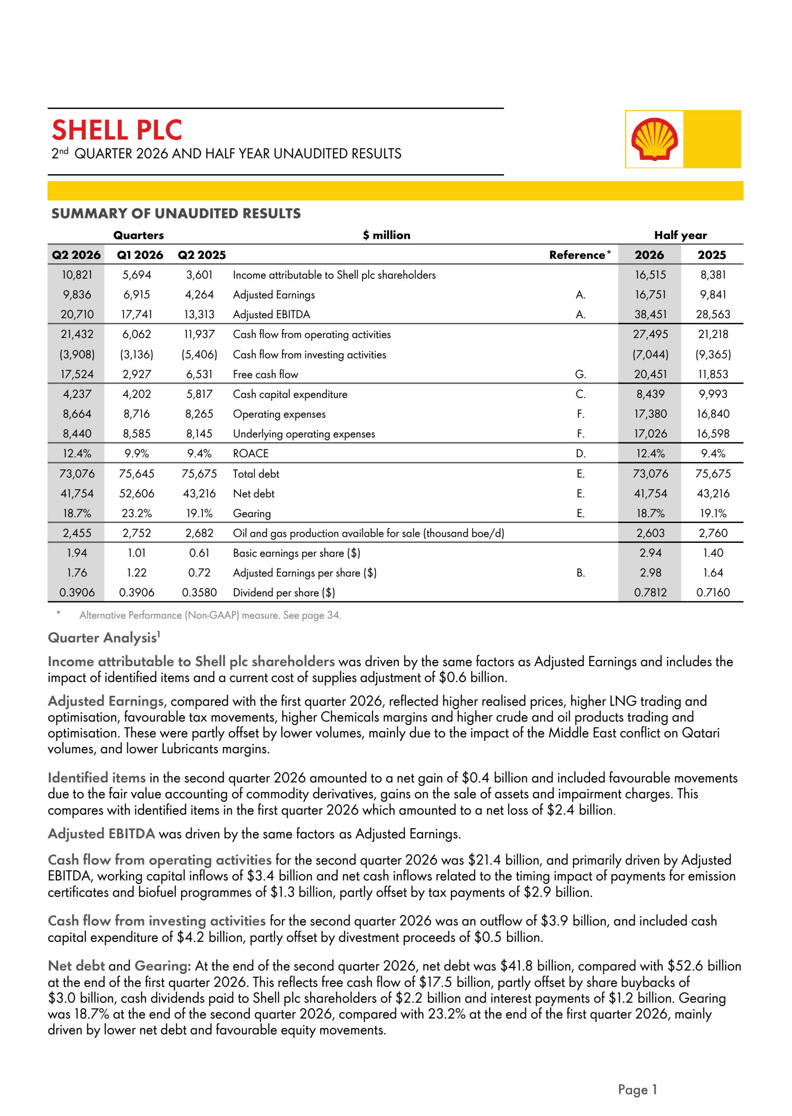Shell's Q2 2026 Interim report