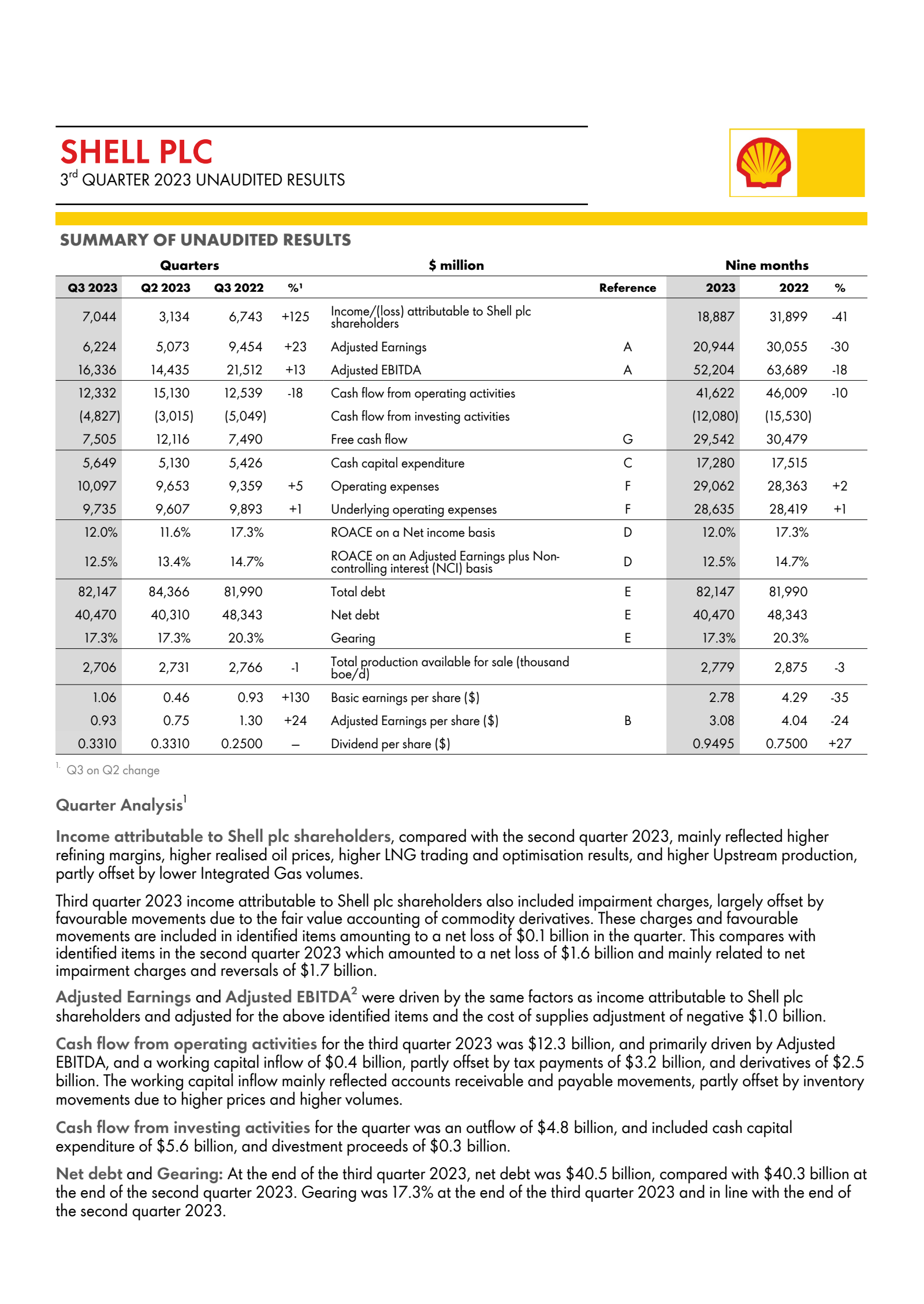 Shell's Q3 2023 Interim report