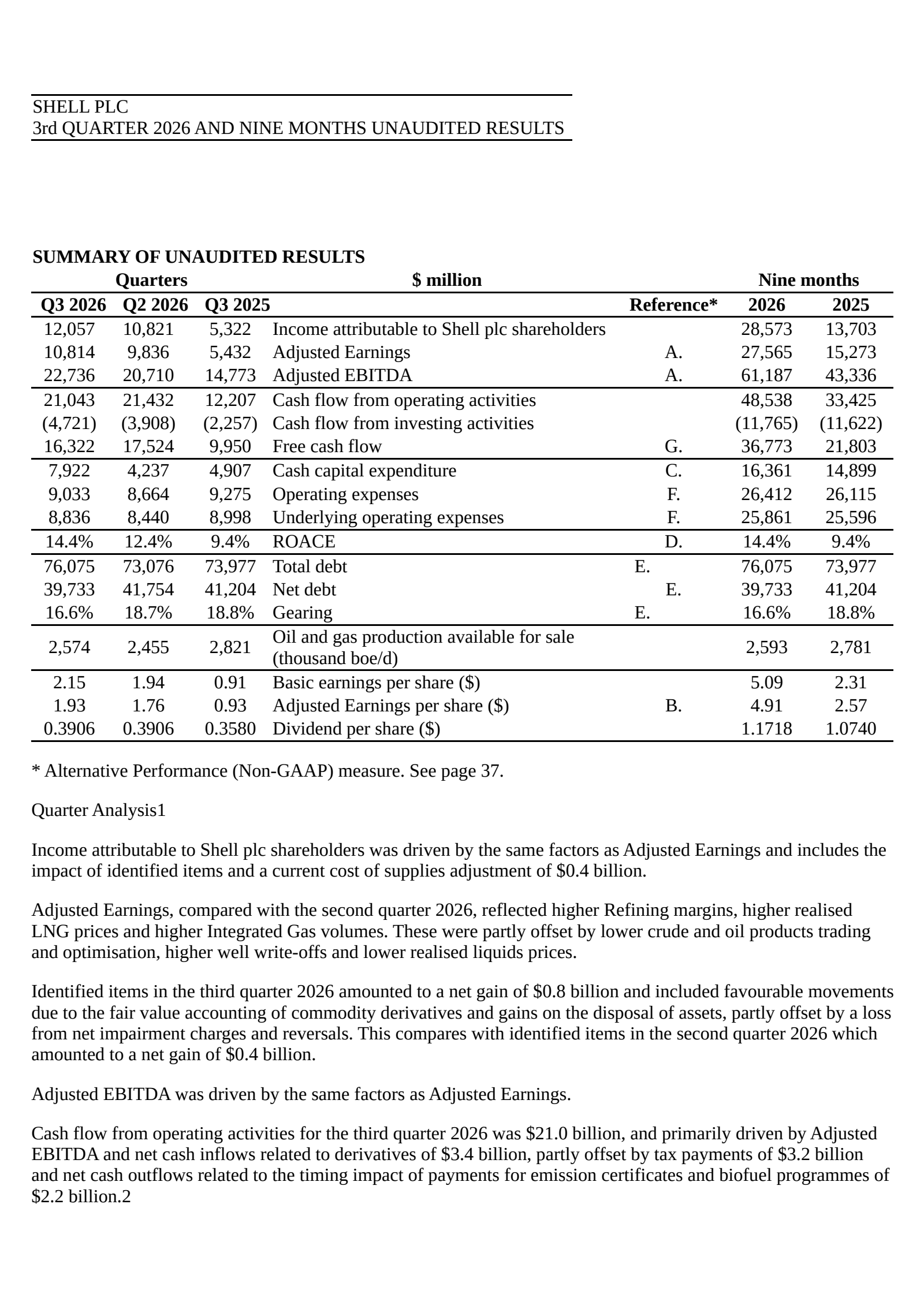 Shell (SHEL) Q3 2026 Earnings Date, Time & Estimates