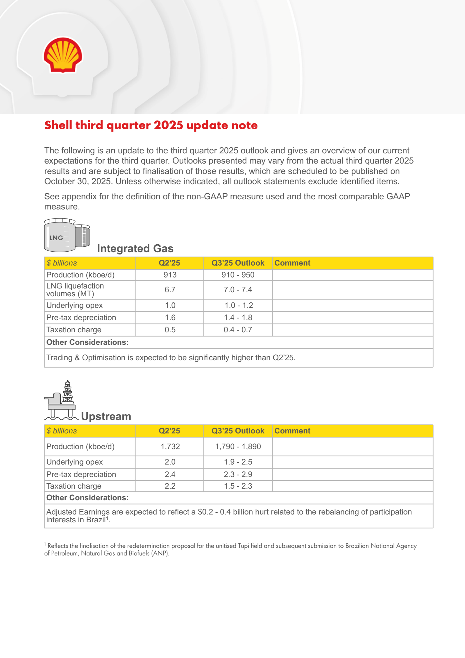Shell's Trading Update Earnings Release