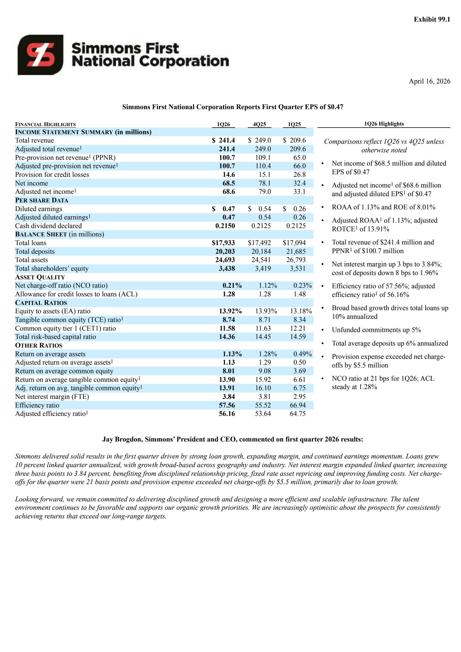 Simmons First National's Q1 2026 Press Release