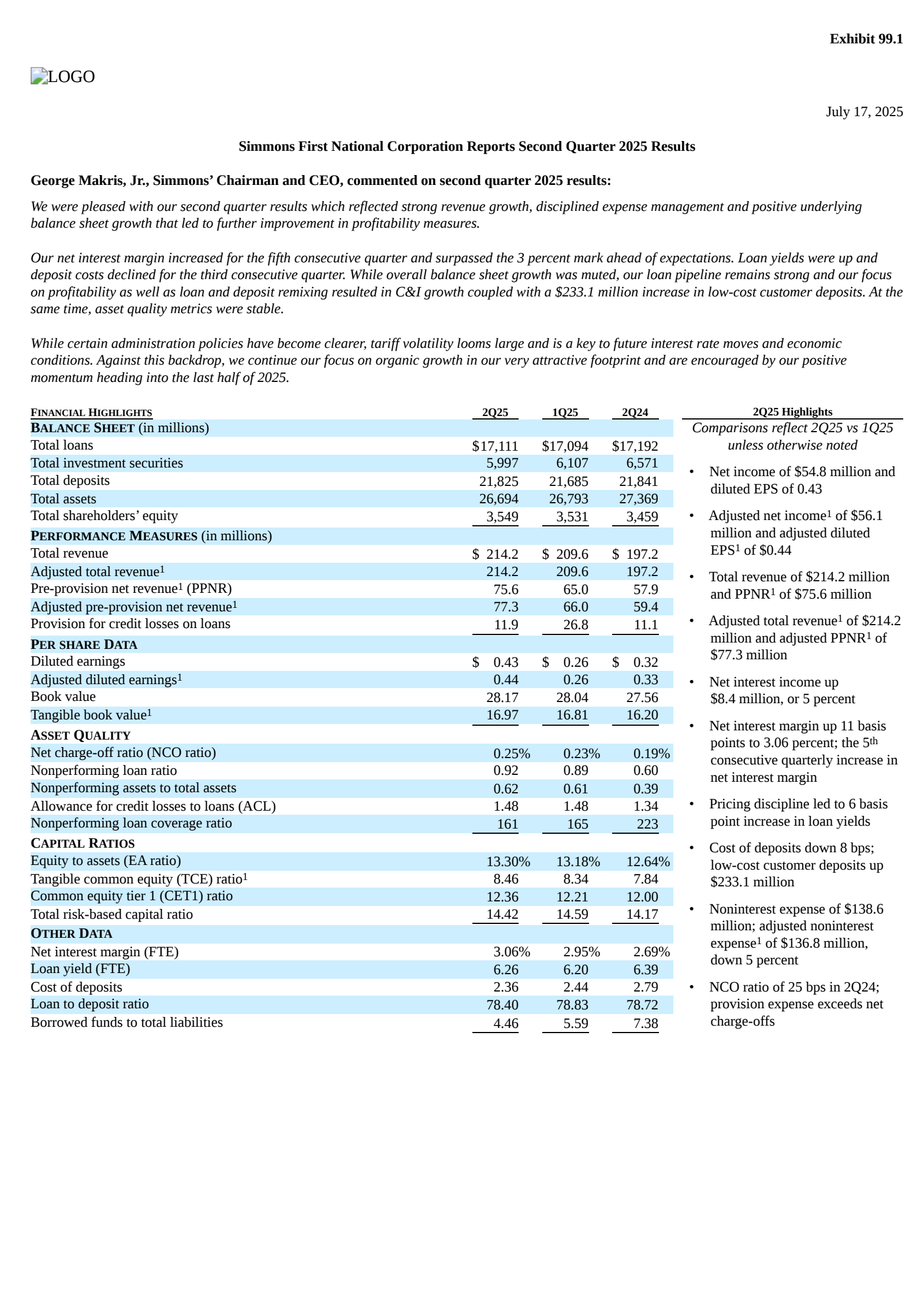 Simmons First National's Q2 2025 Press Release