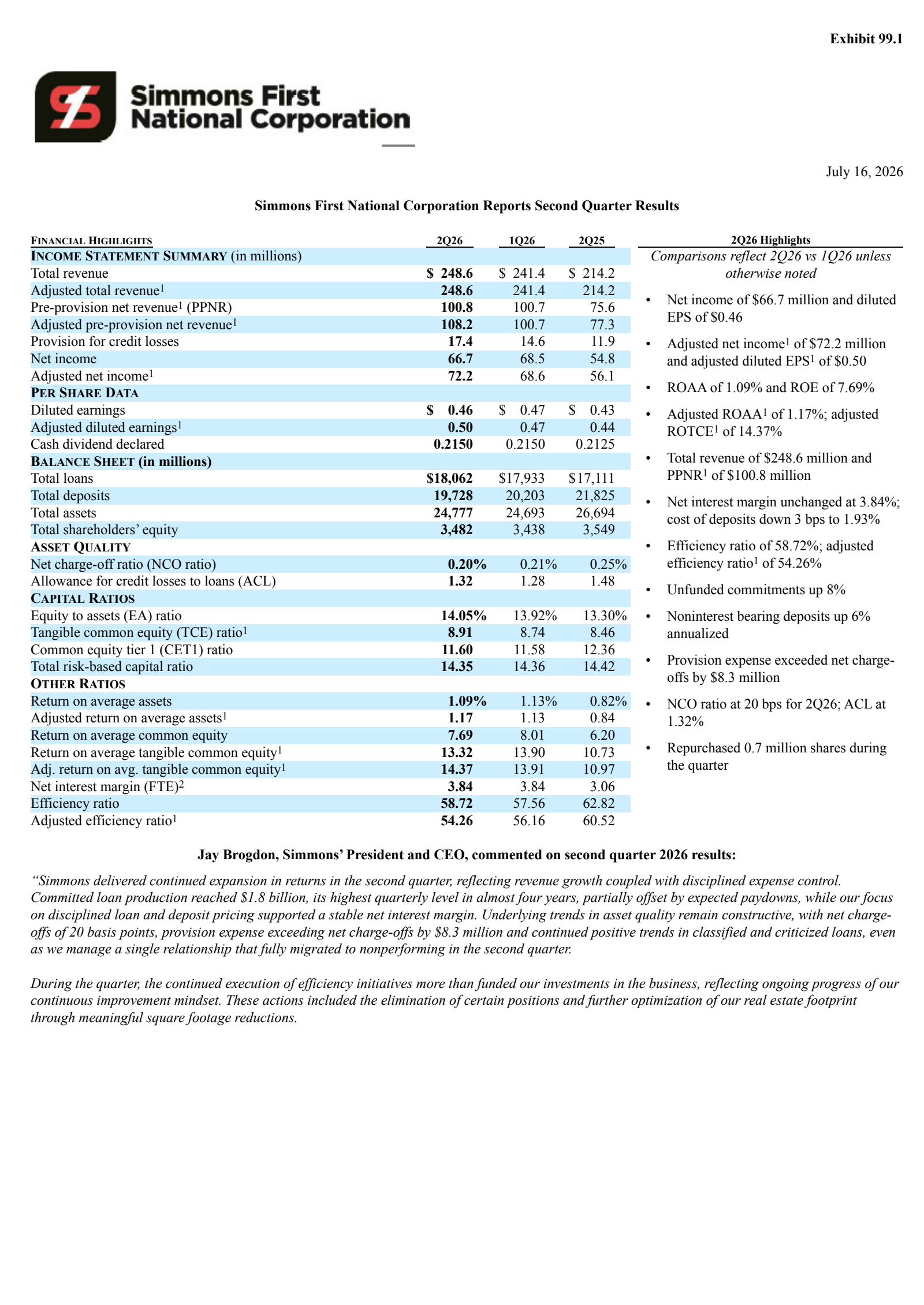 Simmons First National's Q2 2026 Press Release