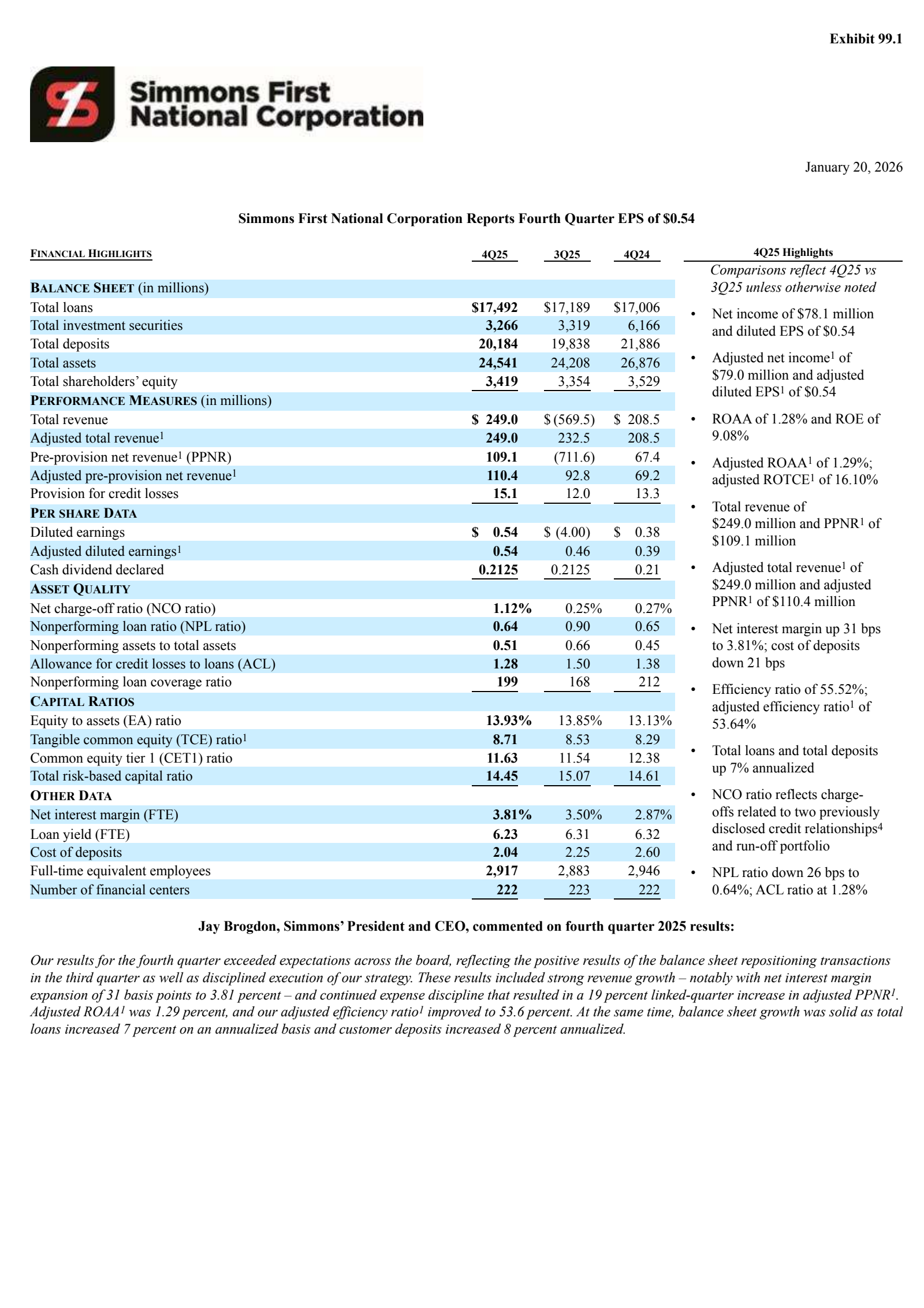 Simmons First National's Q4 2025 Press Release