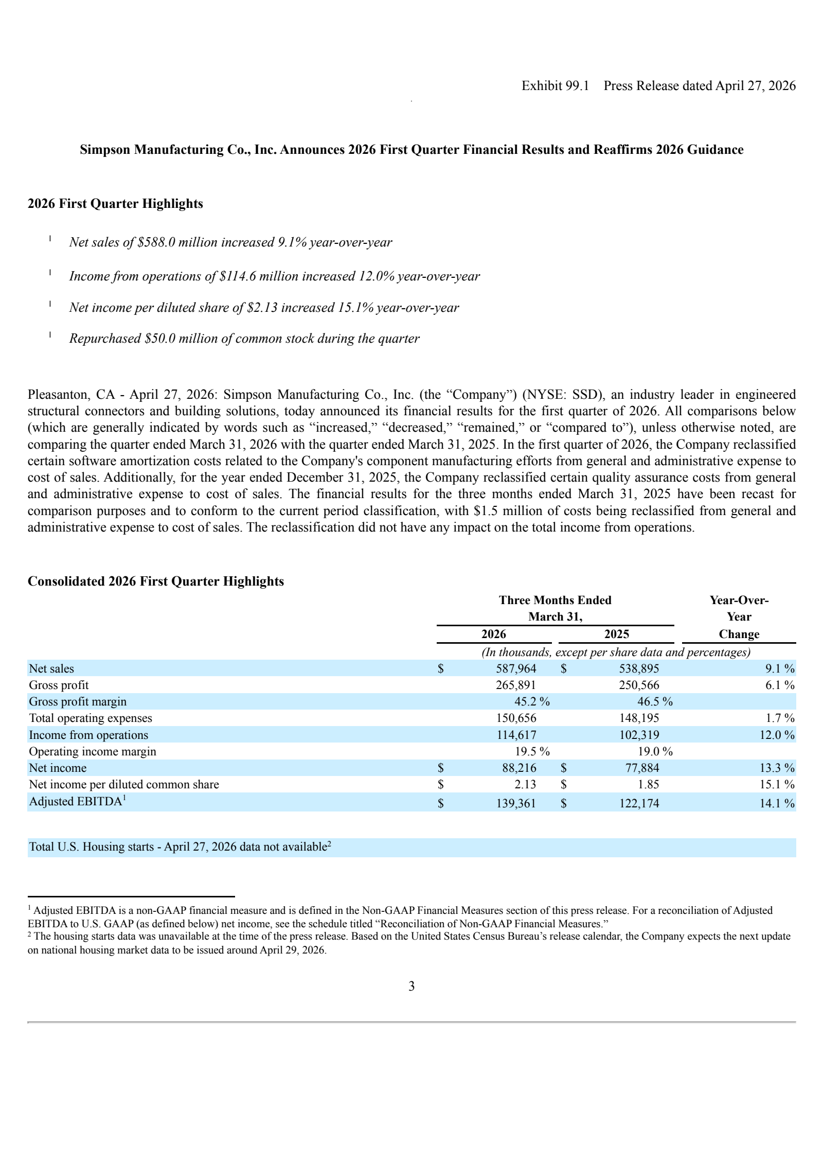 Simpson Manufacturing's Q1 2026 Press Release