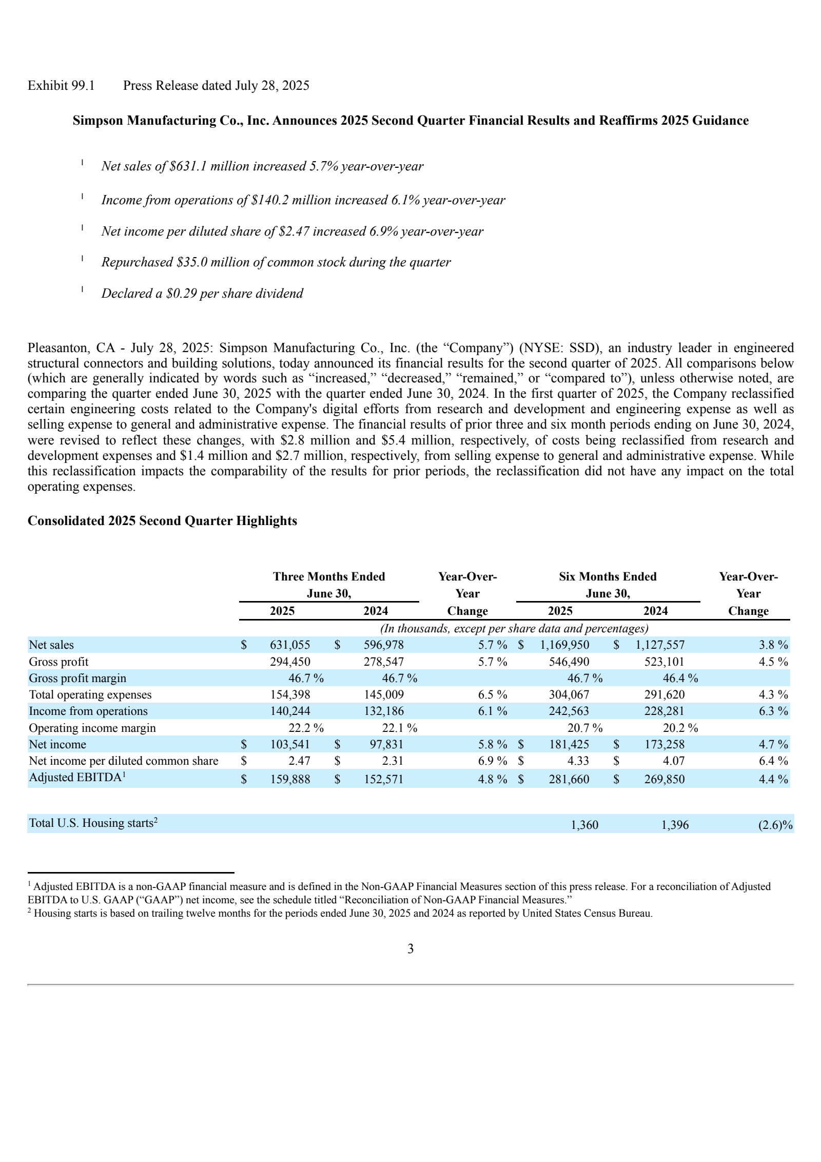 Simpson Manufacturing's Q2 2025 Press Release