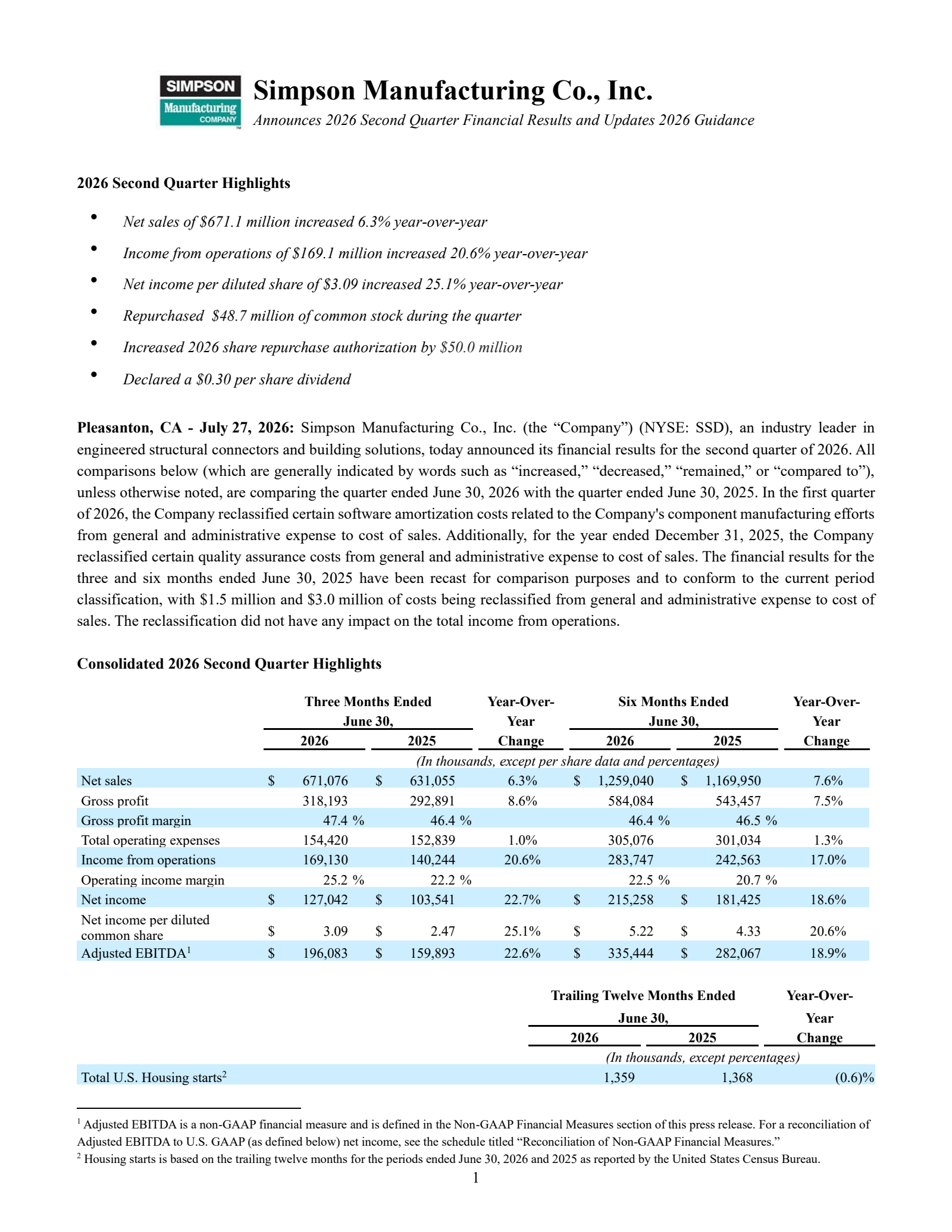Simpson Manufacturing's Q2 2026 Press Release