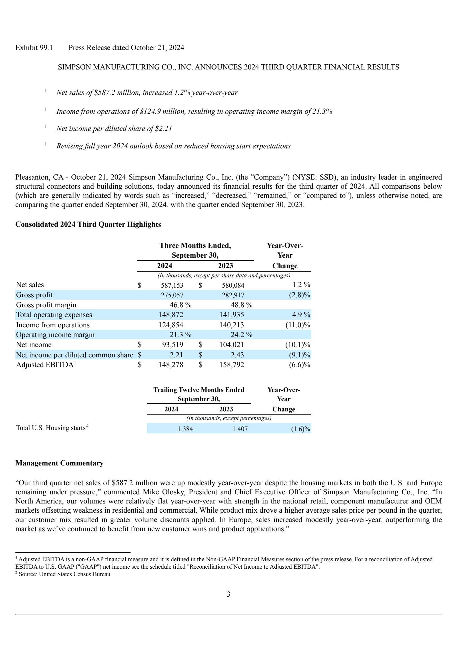 Simpson Manufacturing's Q3 2024 Press Release