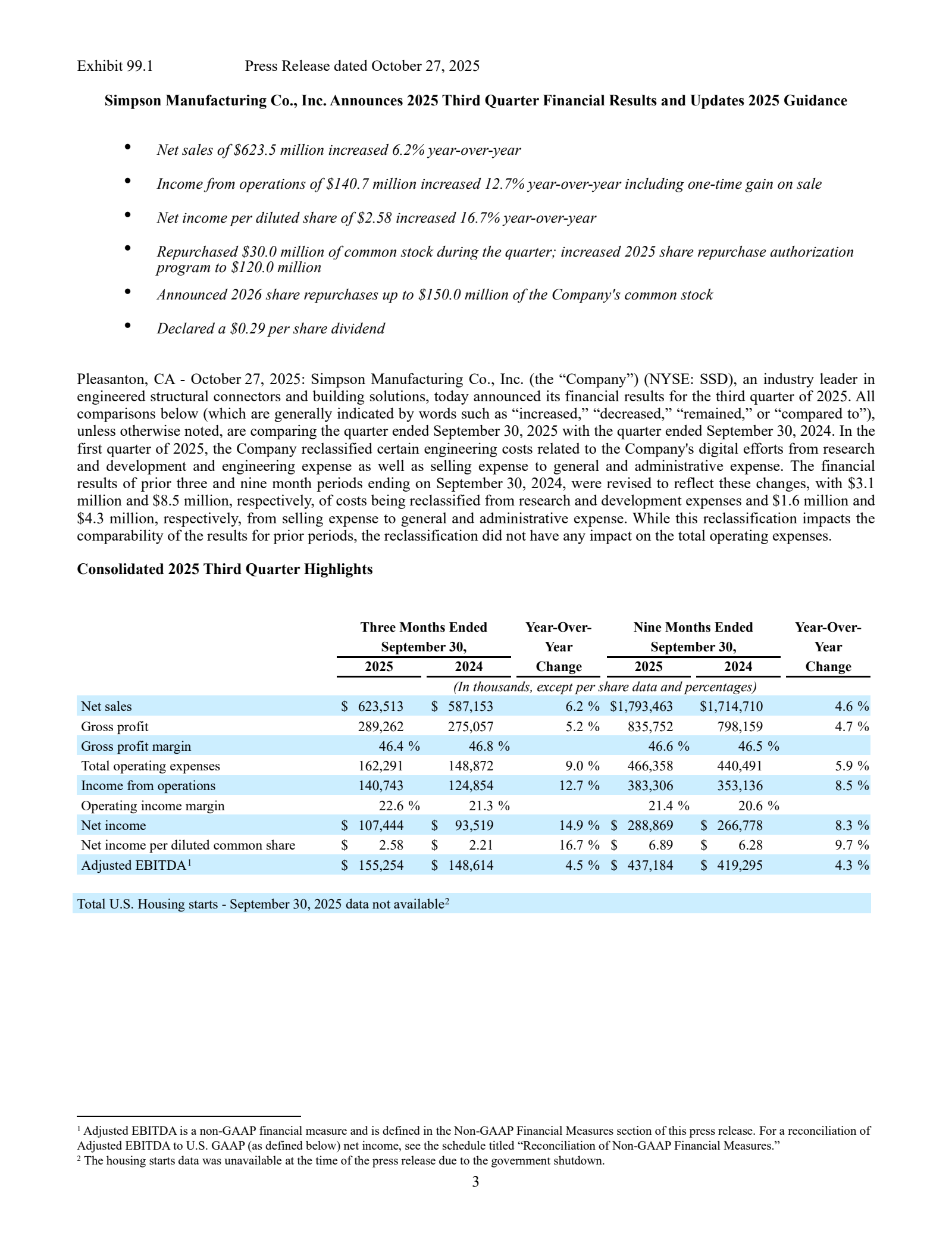Simpson Manufacturing's Q3 2025 Earnings Release