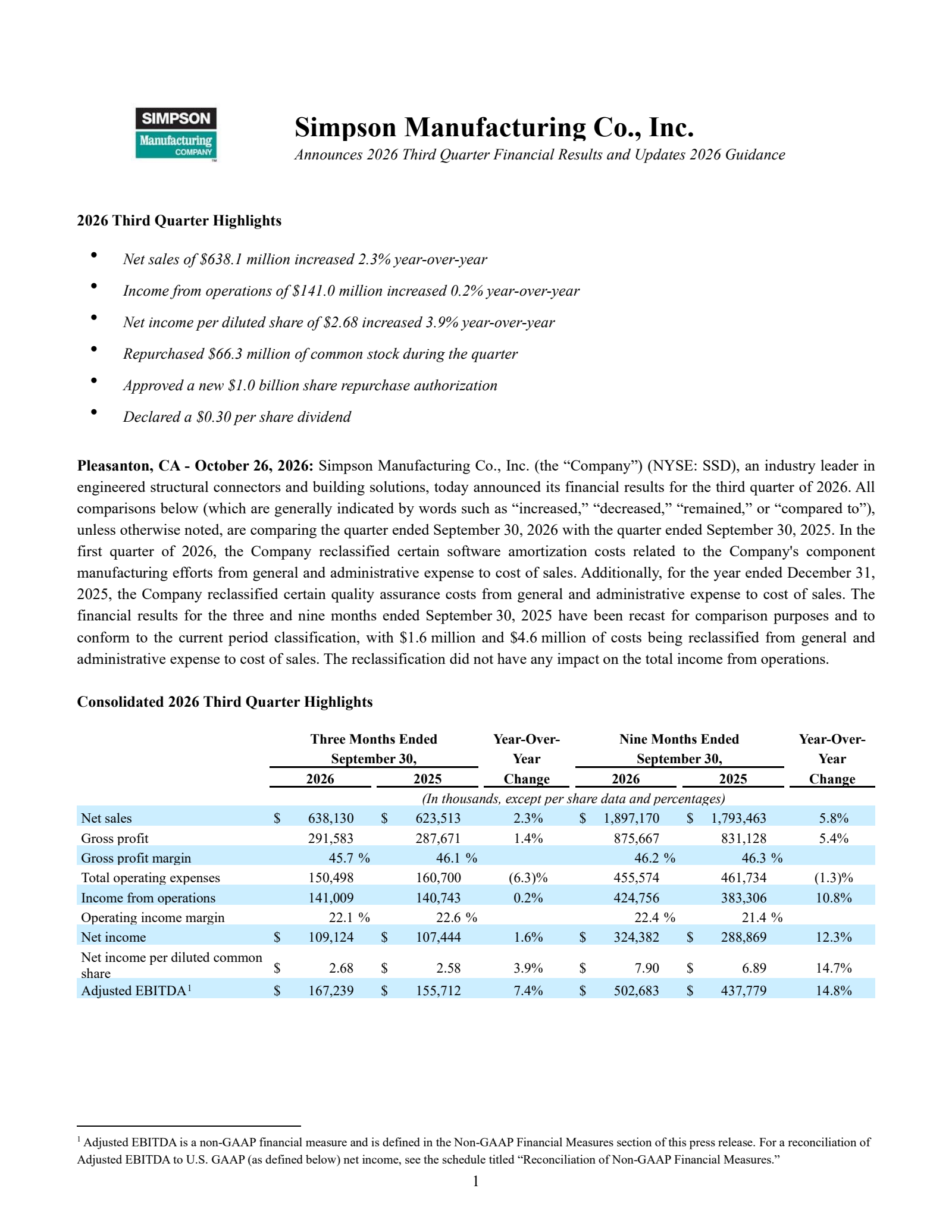 Simpson Manufacturing (SSD) Q3 2026 Earnings Results & Call Transcript