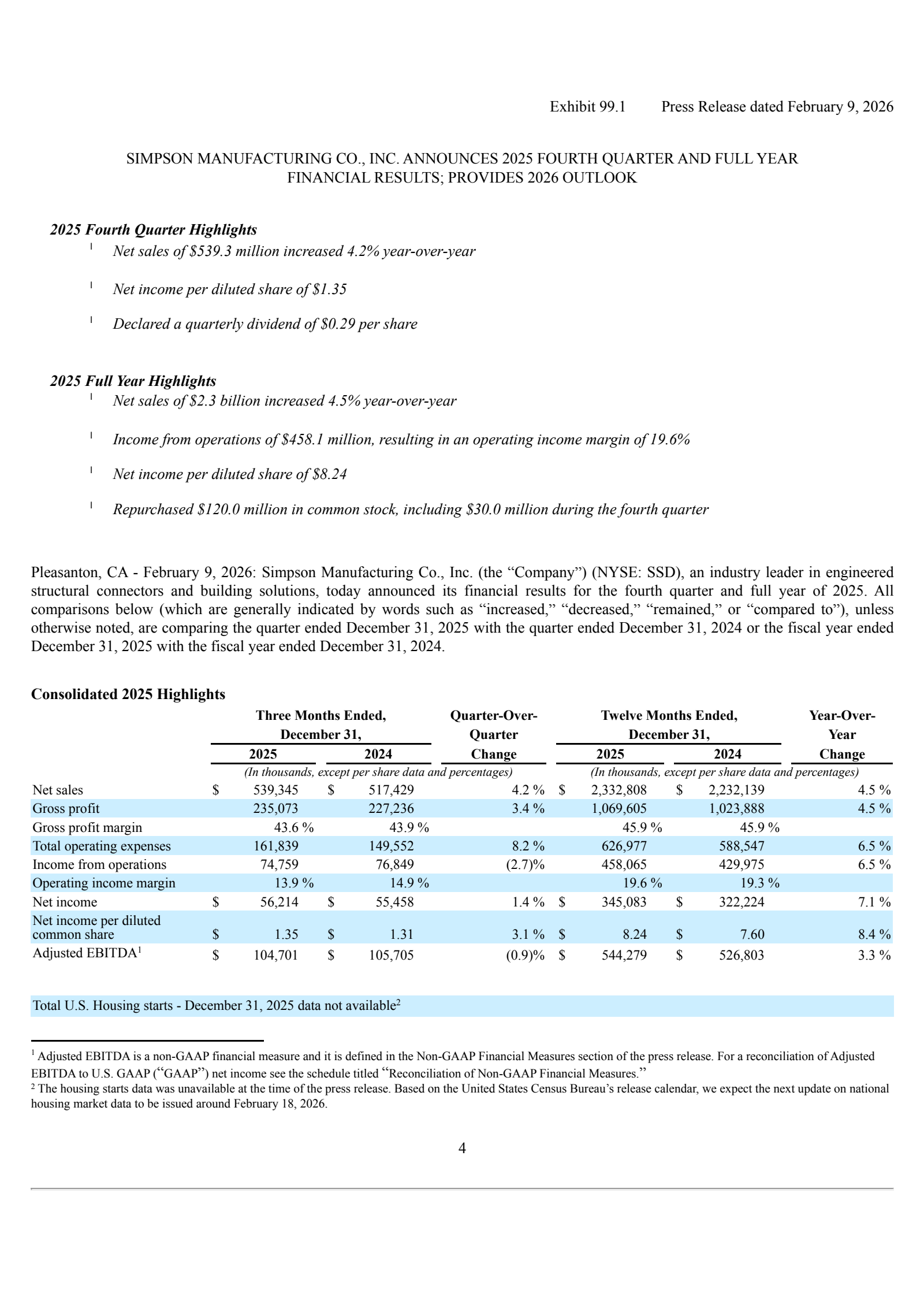 Simpson Manufacturing's Q4 2025 Press Release