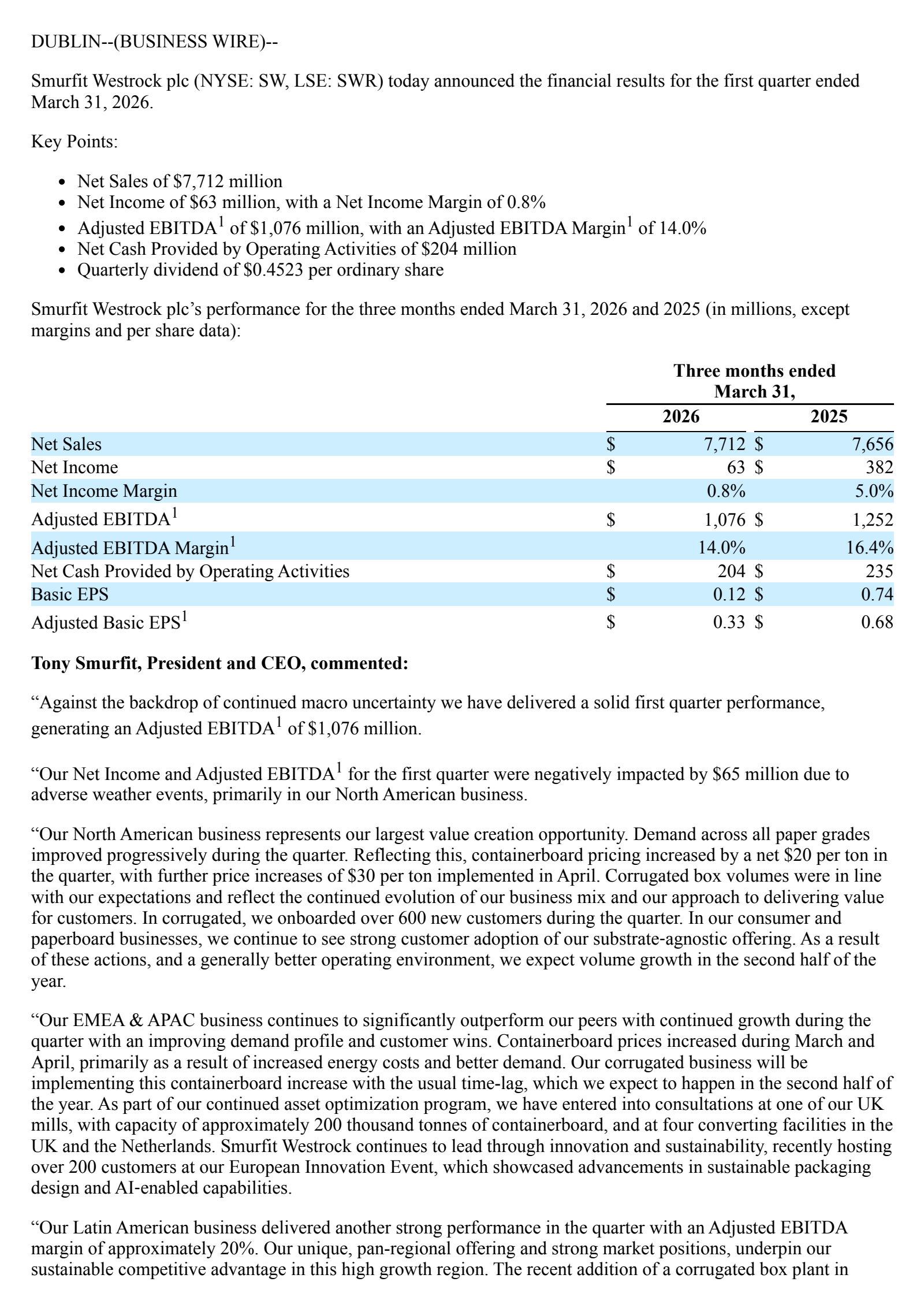 Smurfit Westrock's Q1 2026 Interim report