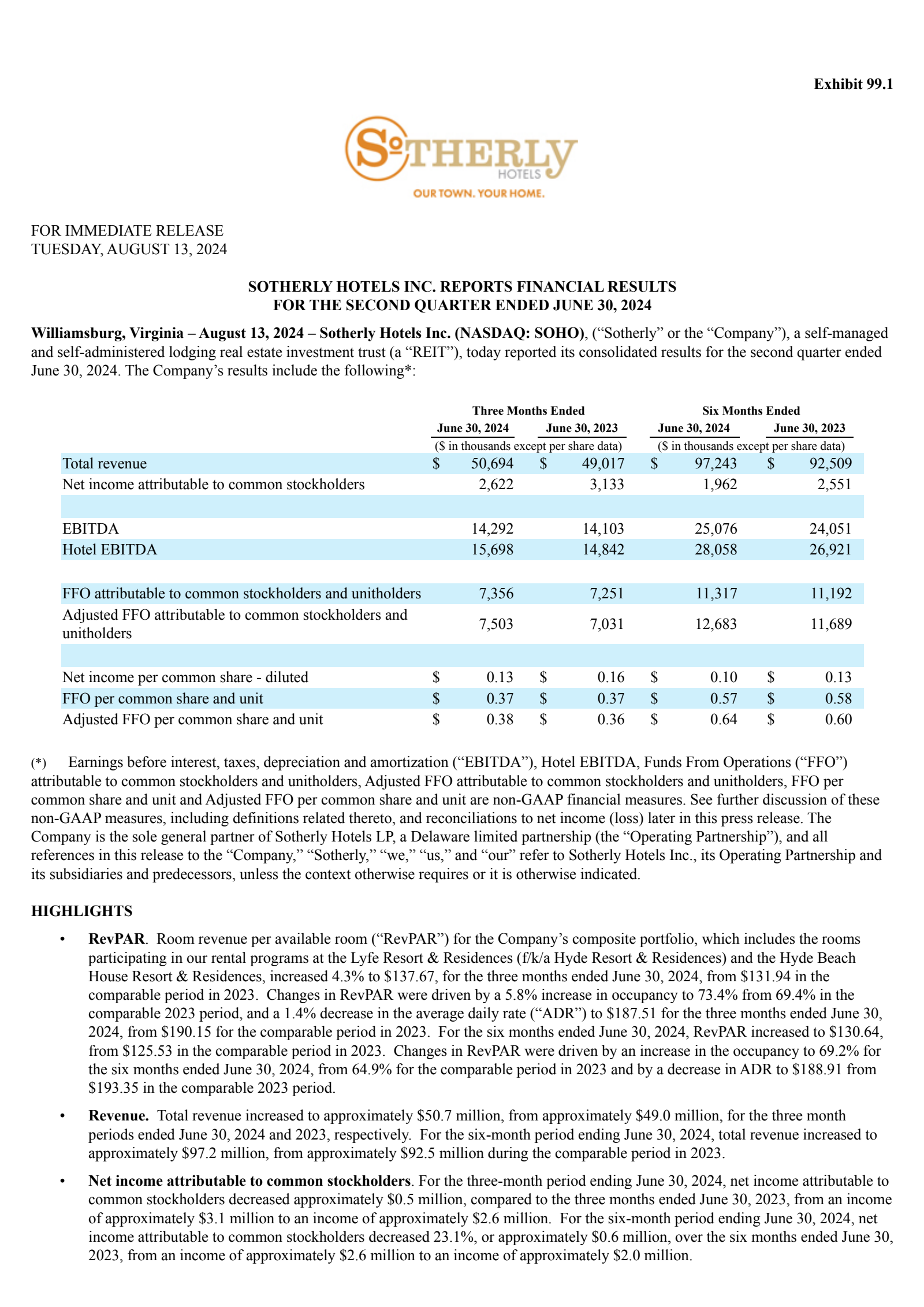 Sotherly Hotels' Q2 2024 Press Release