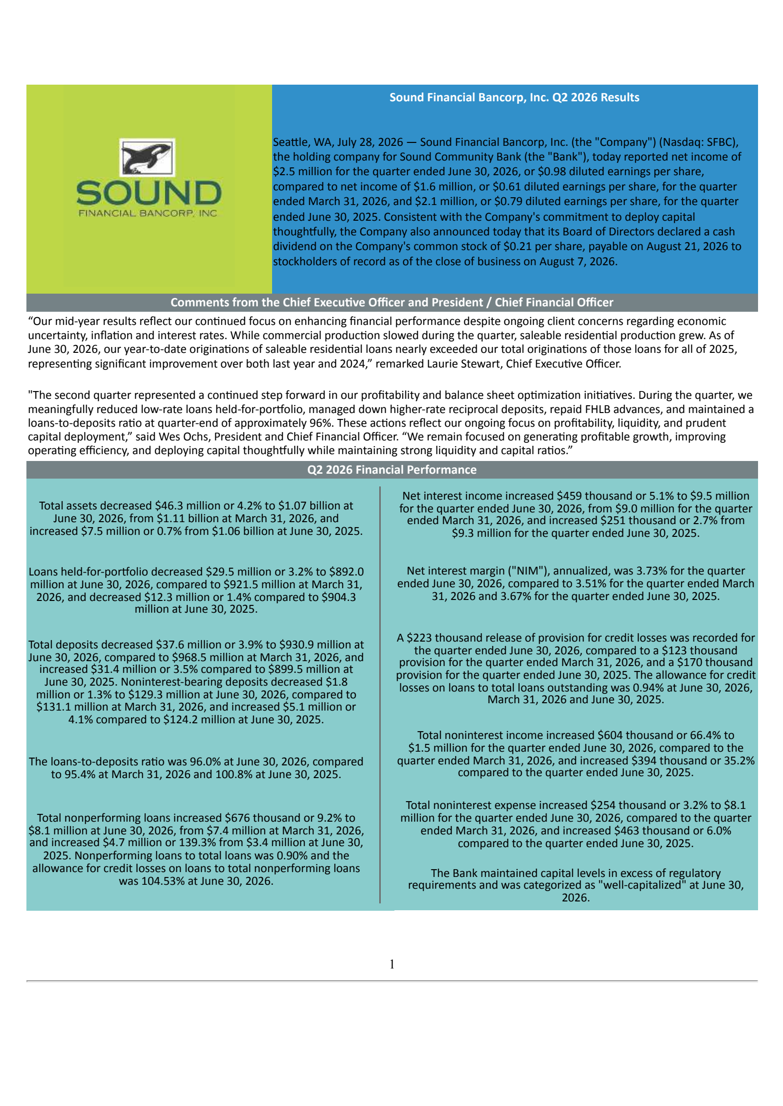 Sound Financial Bancorp's Q2 2026 Press Release