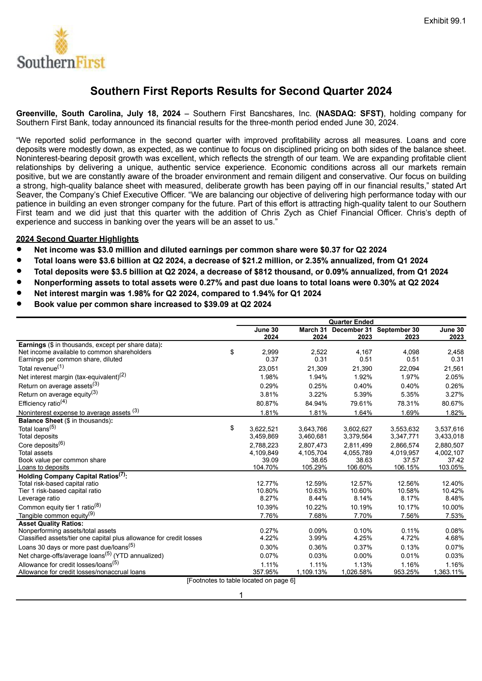 Southern First Bancshares' Q2 2024 Press Release