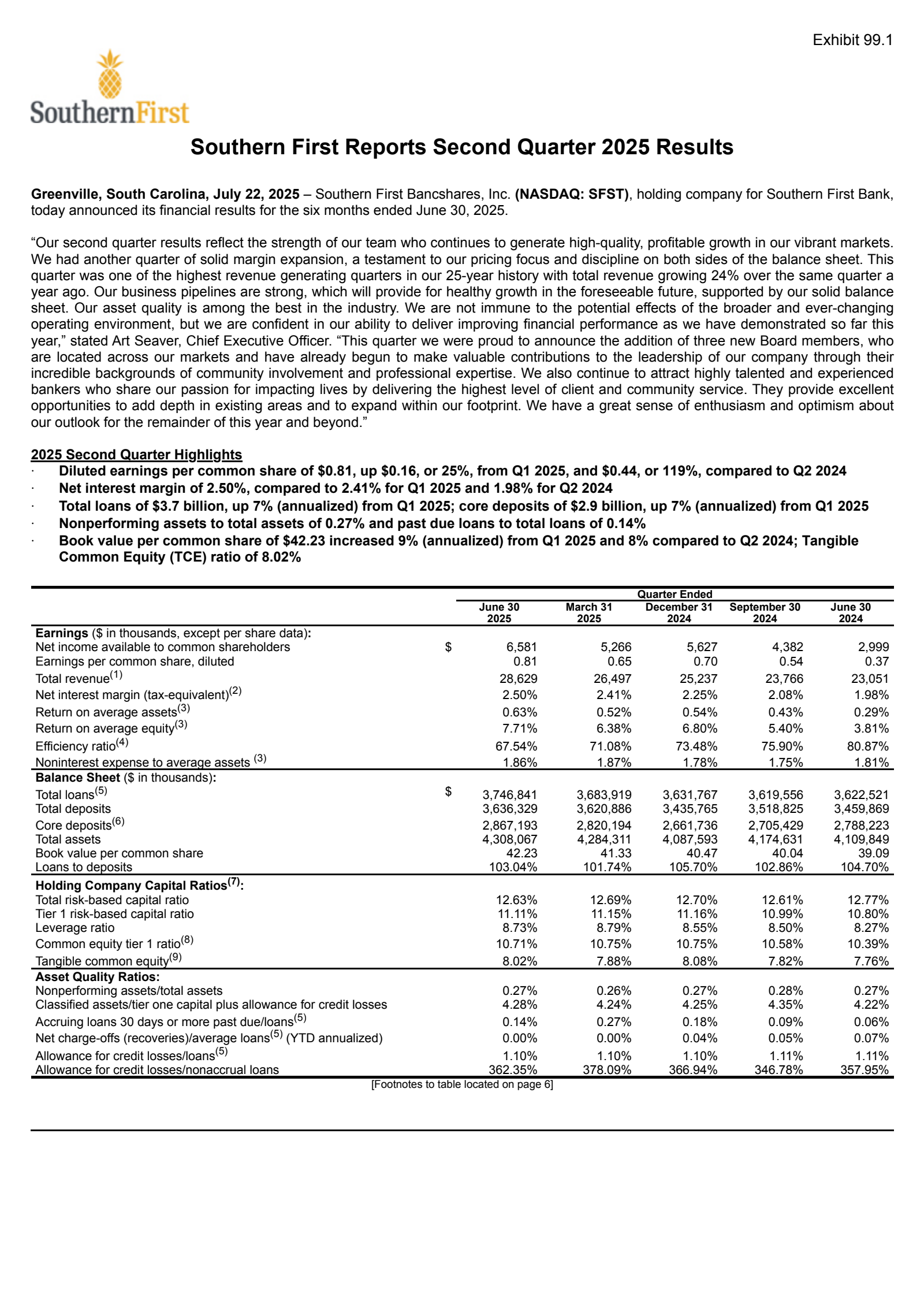 Southern First Bancshares' Q2 2025 Press Release