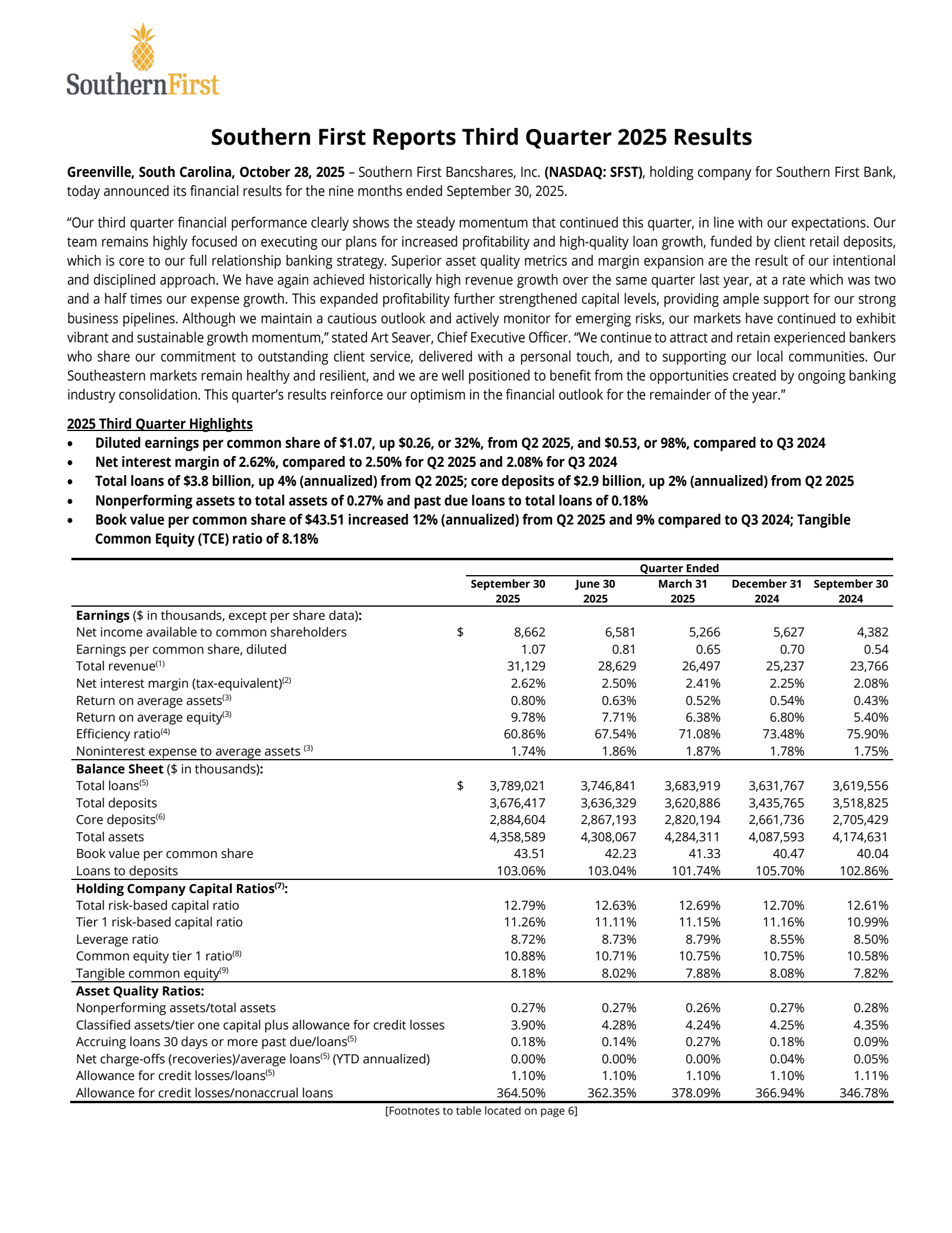 Southern First Bancshares' Q3 2025 Earnings Release