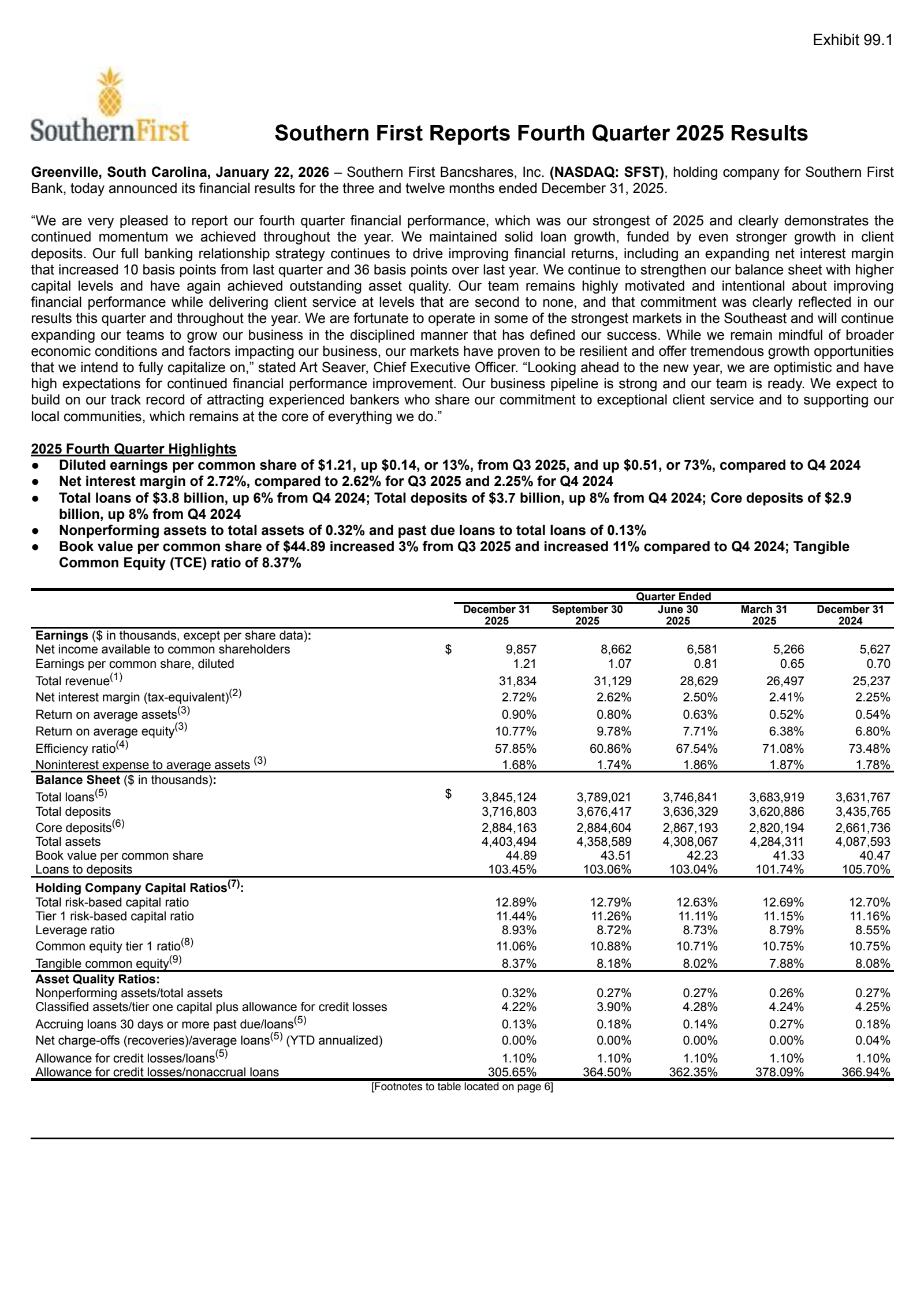 Southern First Bancshares' Q4 2025 Press Release