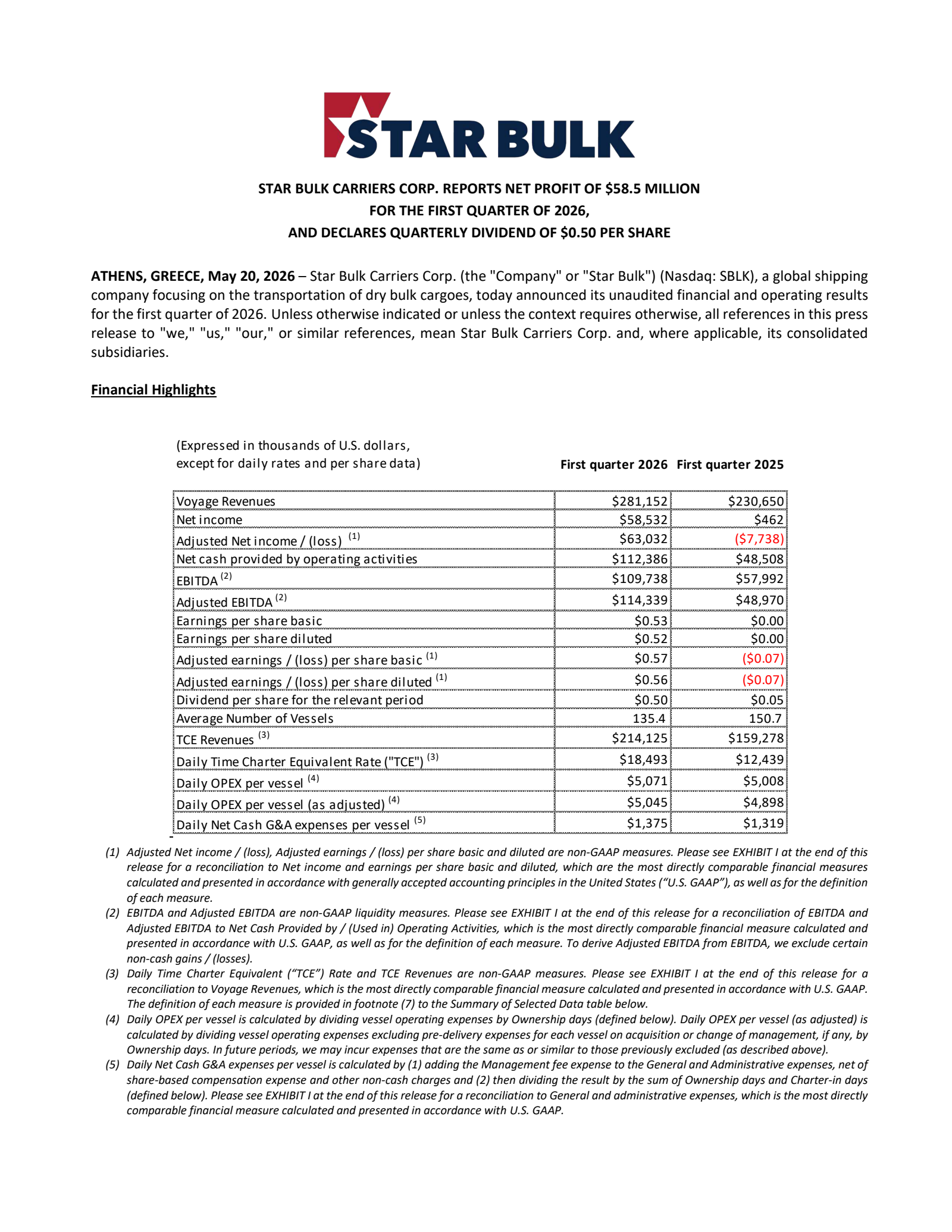 Star Bulk Carriers' Q1 2026 Press Release
