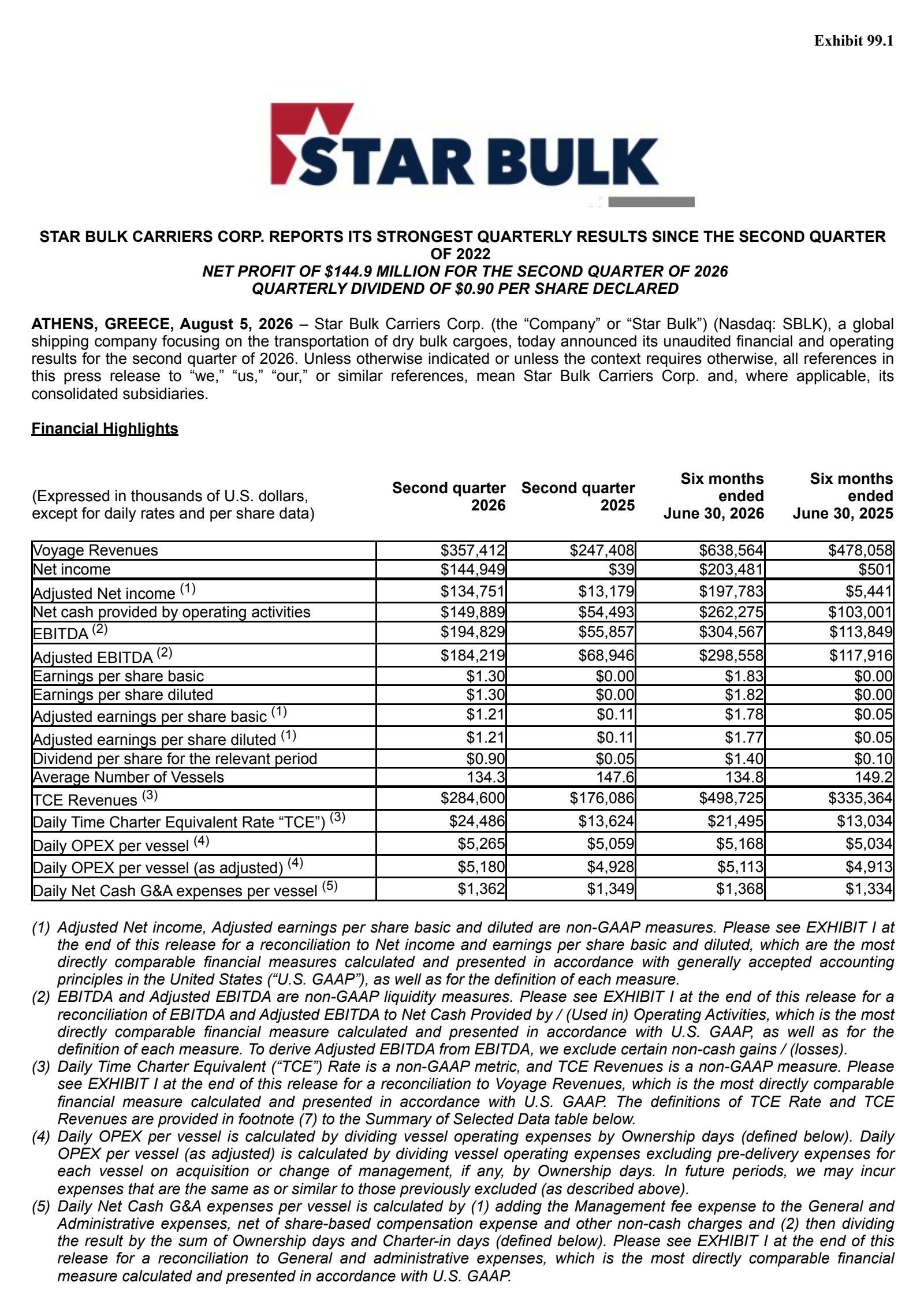Star Bulk Carriers' Q2 2026 Press Release