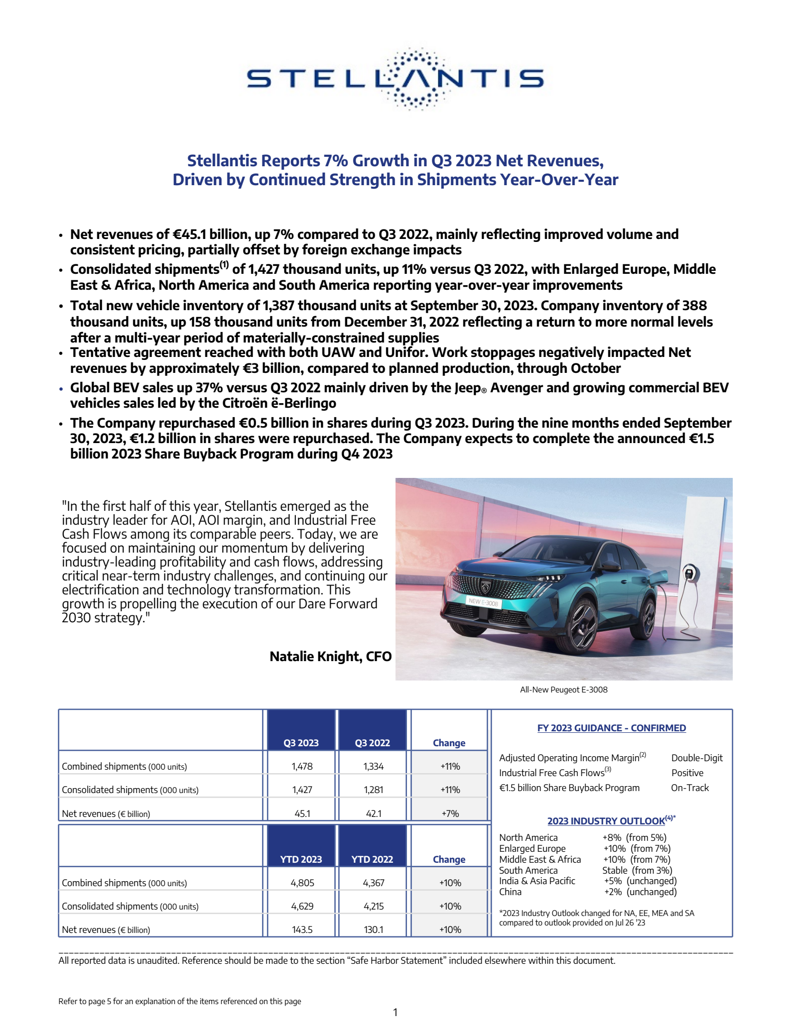 Stellantis' Q3 2023 Earnings Release