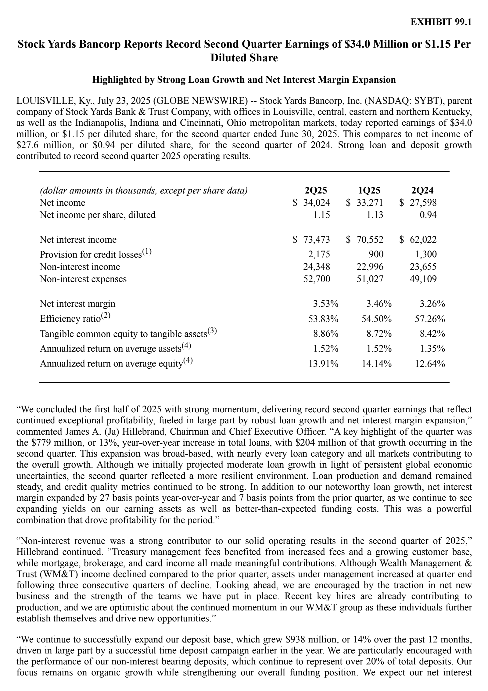 Stock Yards Bancorp's Q2 2025 Press Release
