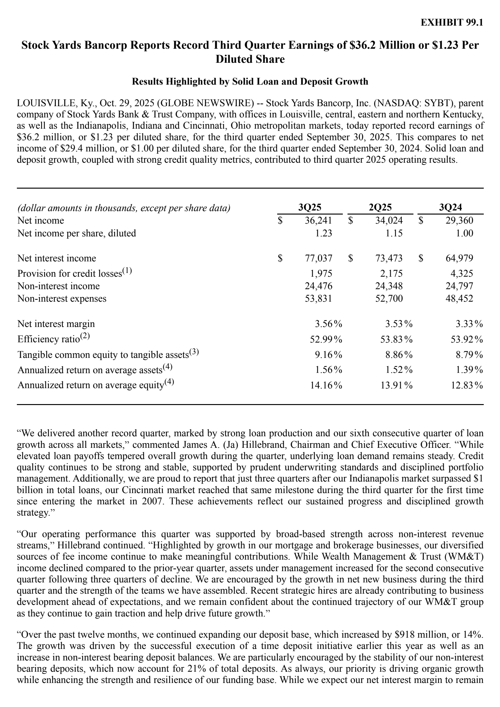 Stock Yards Bancorp's Q3 2025 Earnings Release
