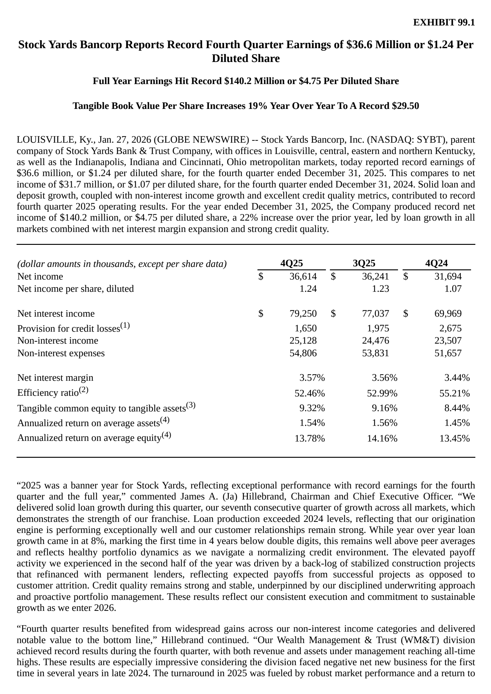 Stock Yards Bancorp's Q4 2025 Press Release
