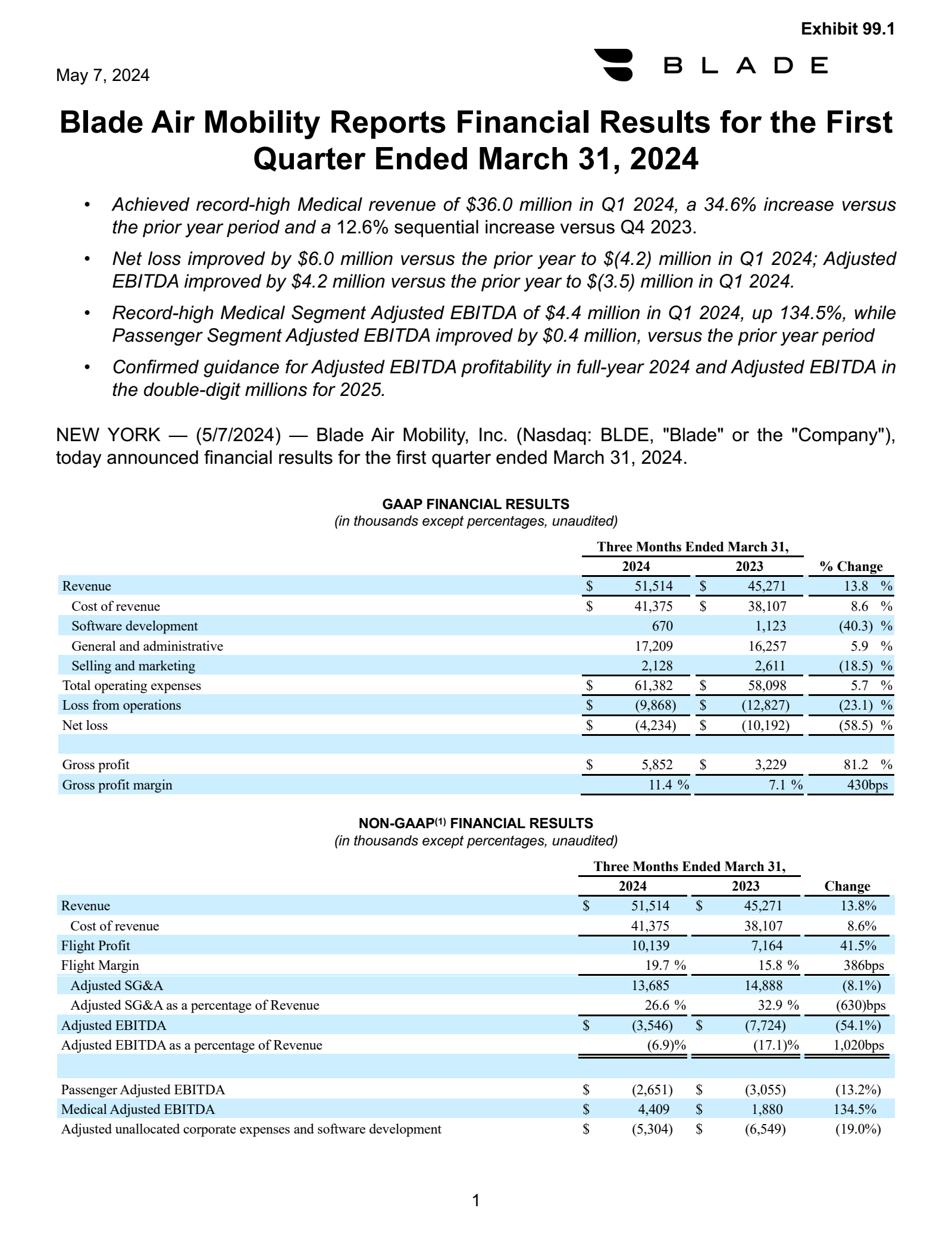 Blade Air Mobility's Q1 2024 Earnings Release