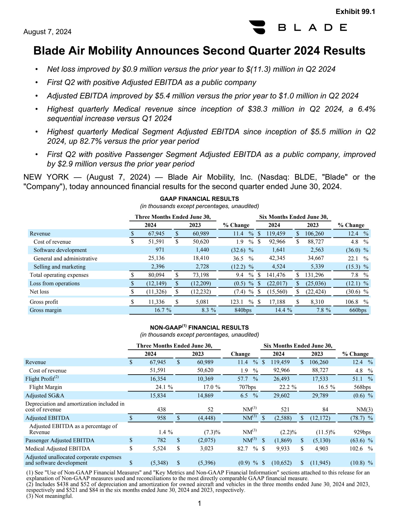 Blade Air Mobility's Q2 2024 Earnings Release