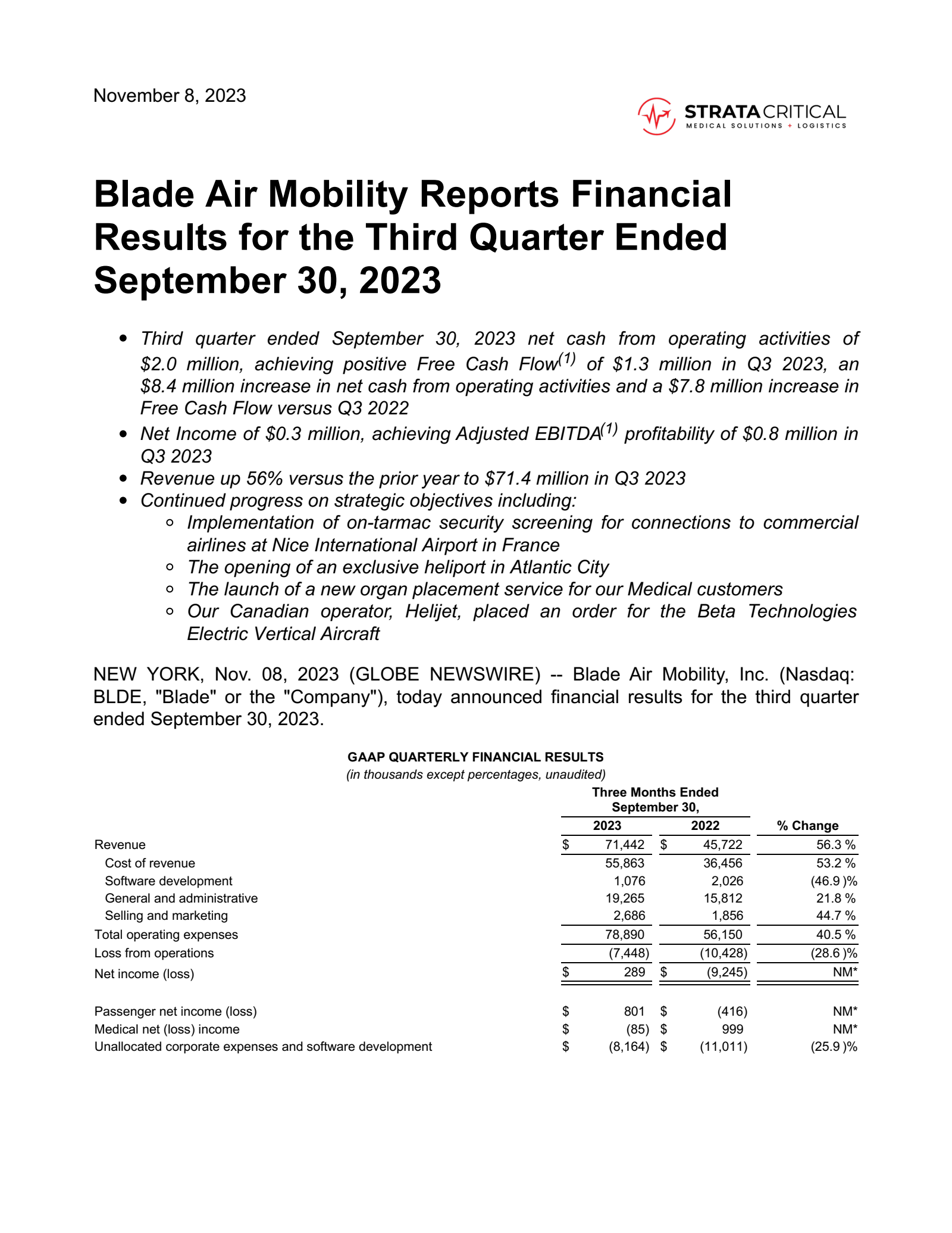 Blade Air Mobility's Q3 2023 Earnings Release