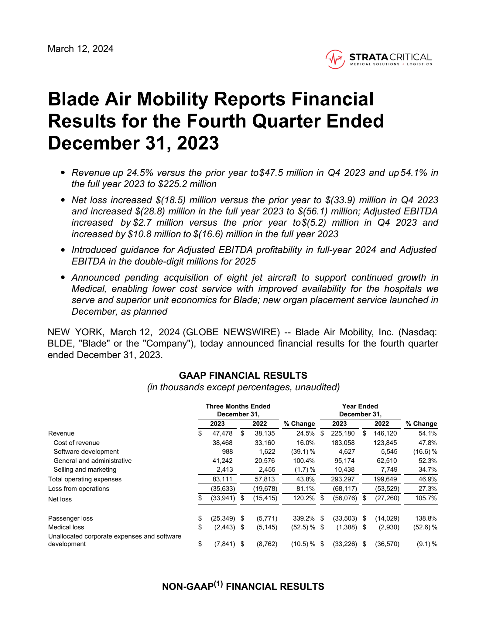 Blade Air Mobility's Q4 2023 Earnings Release