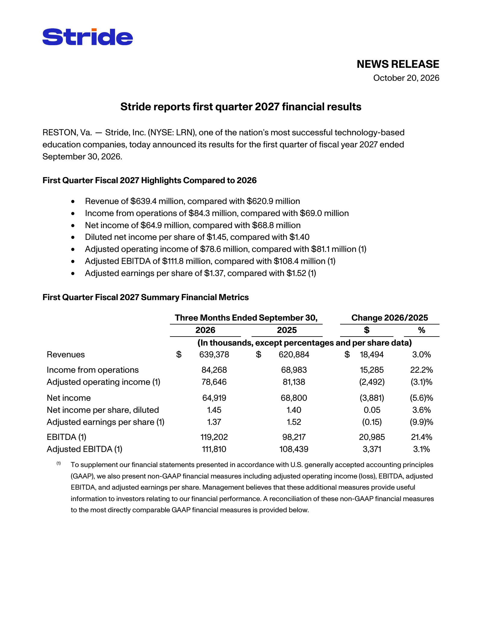Thanks Call Stride (LRN) Q1 2027 Earnings Results & Call Transcript