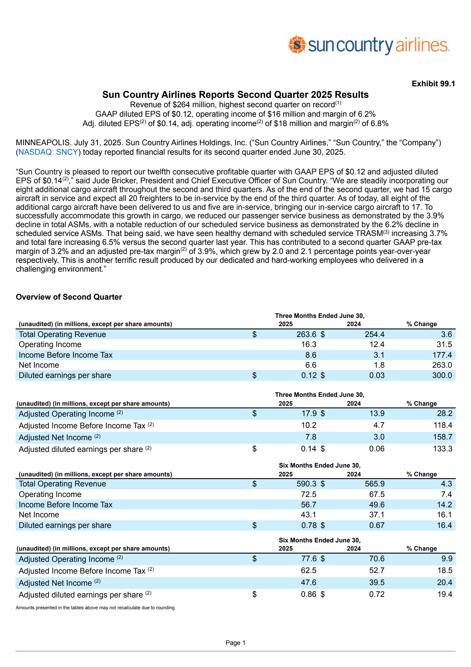 Sun Country Airlines' Q2 2025 Press Release