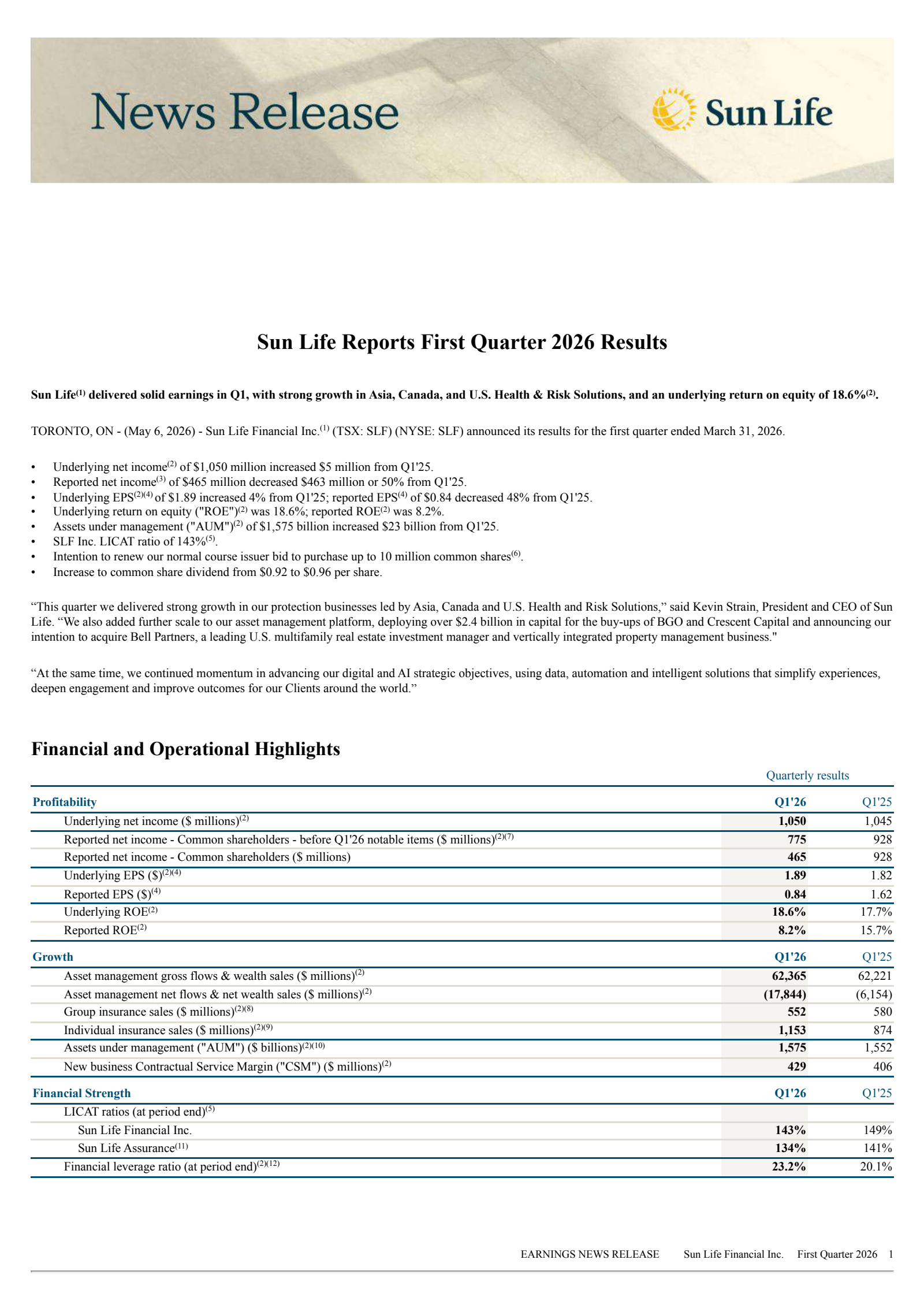 SLF Q1 2026 Earnings Report on 5/6/2026