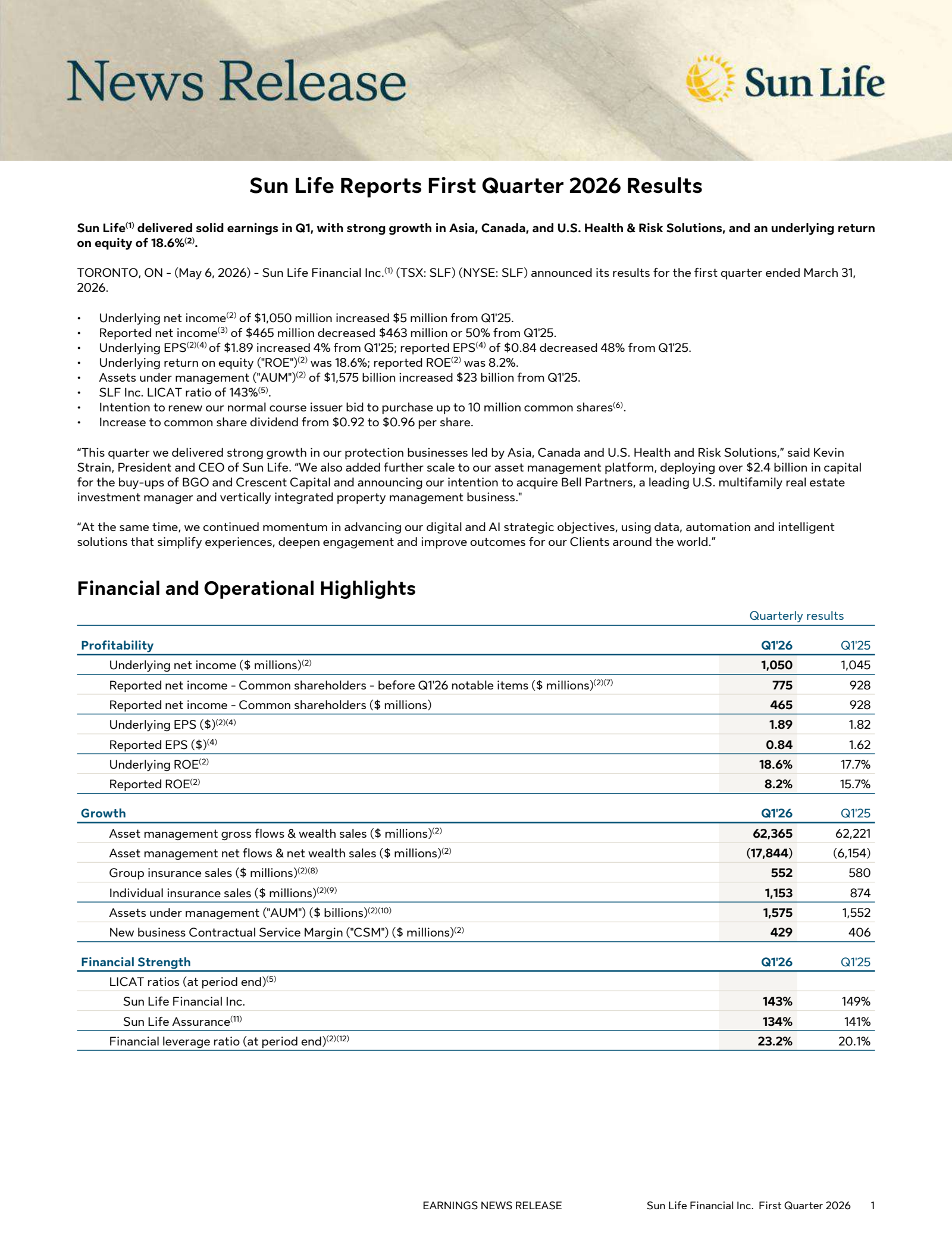 SLF Q1 2026 Earnings Report on 5/6/2026
