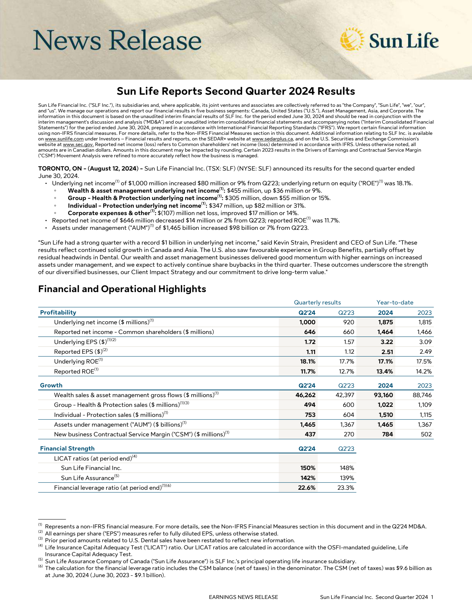Sun Life Financial's Q2 2024 Press Release