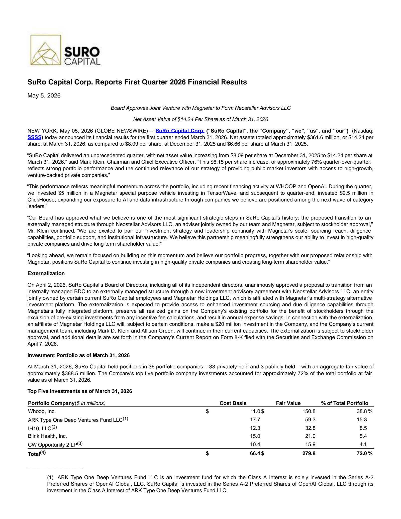 SURO Capital's Q1 2026 Press Release