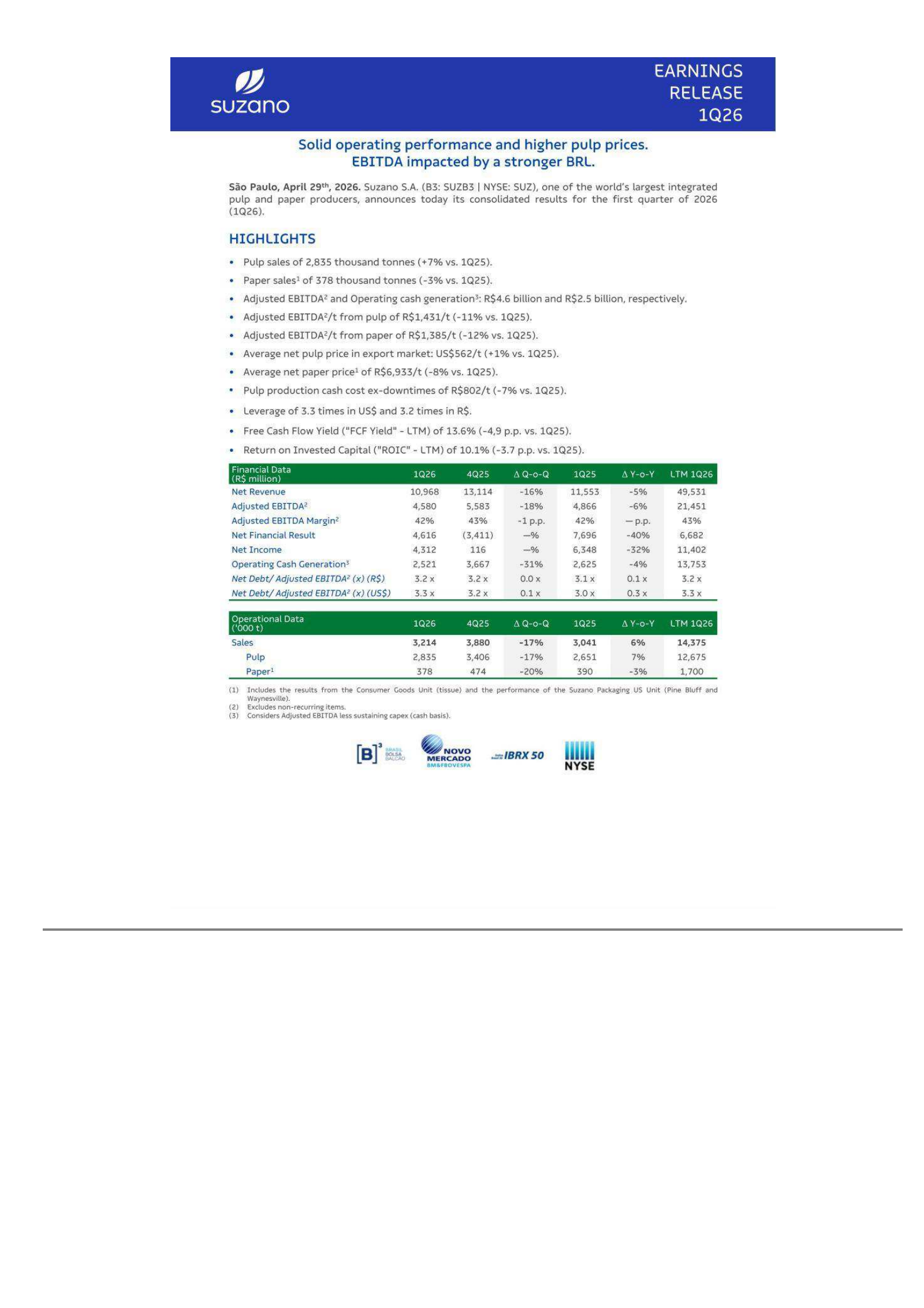 Suzano's Q1 2026 Press Release