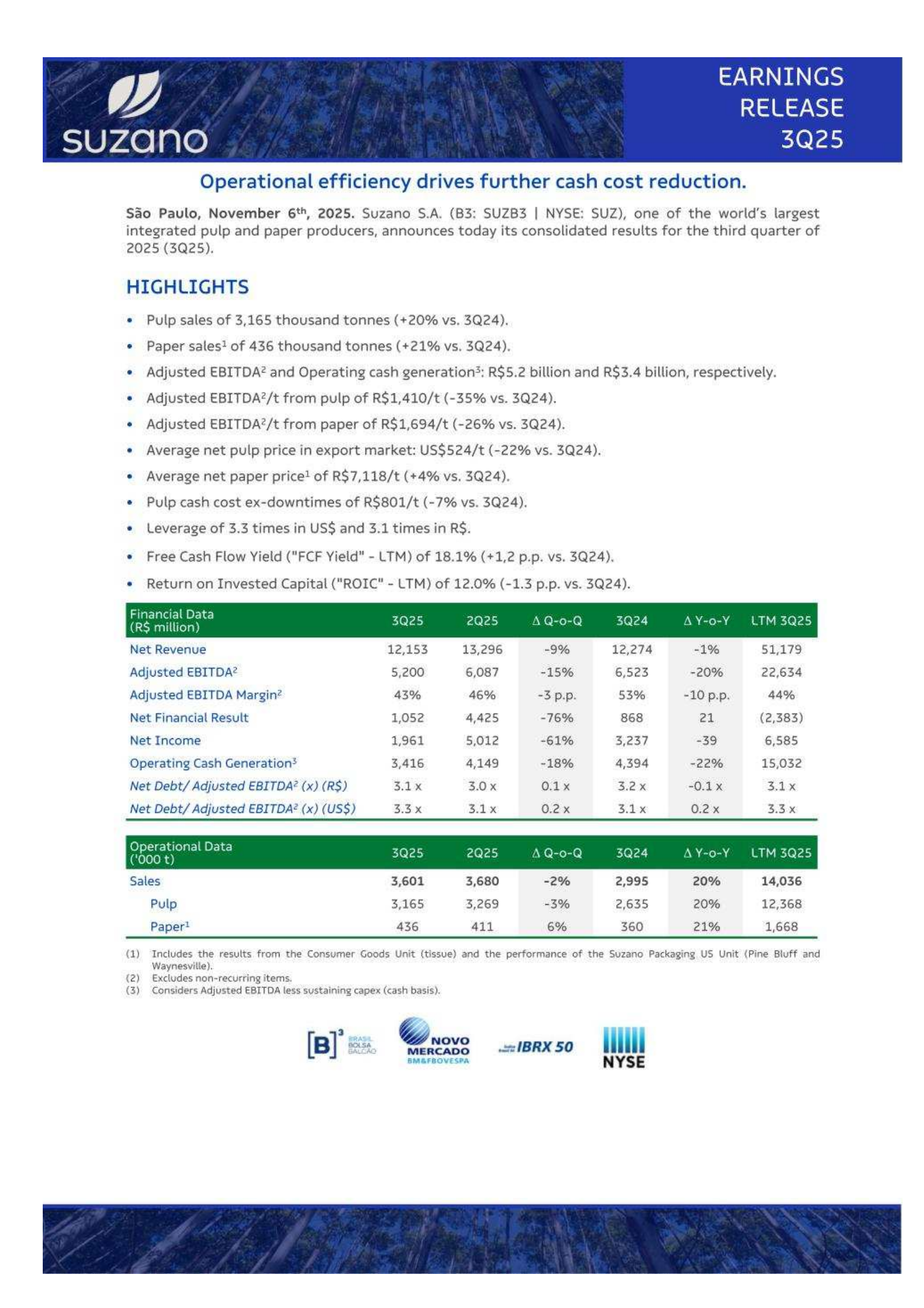 Suzano's Q3 2025 Earnings Release