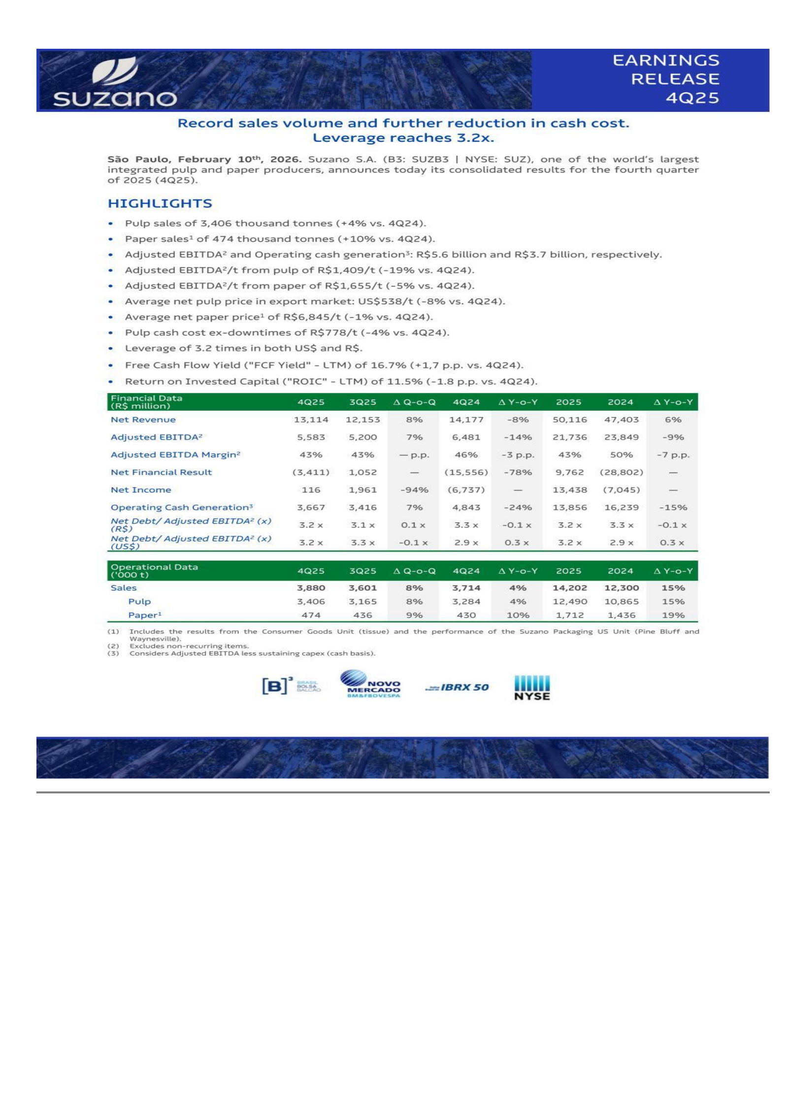 Suzano's Q4 2025 Press Release