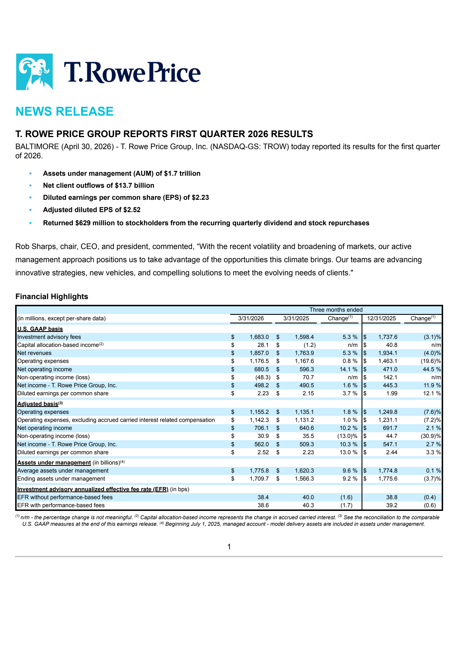 T. Rowe Price Group's Q1 2026 Press Release