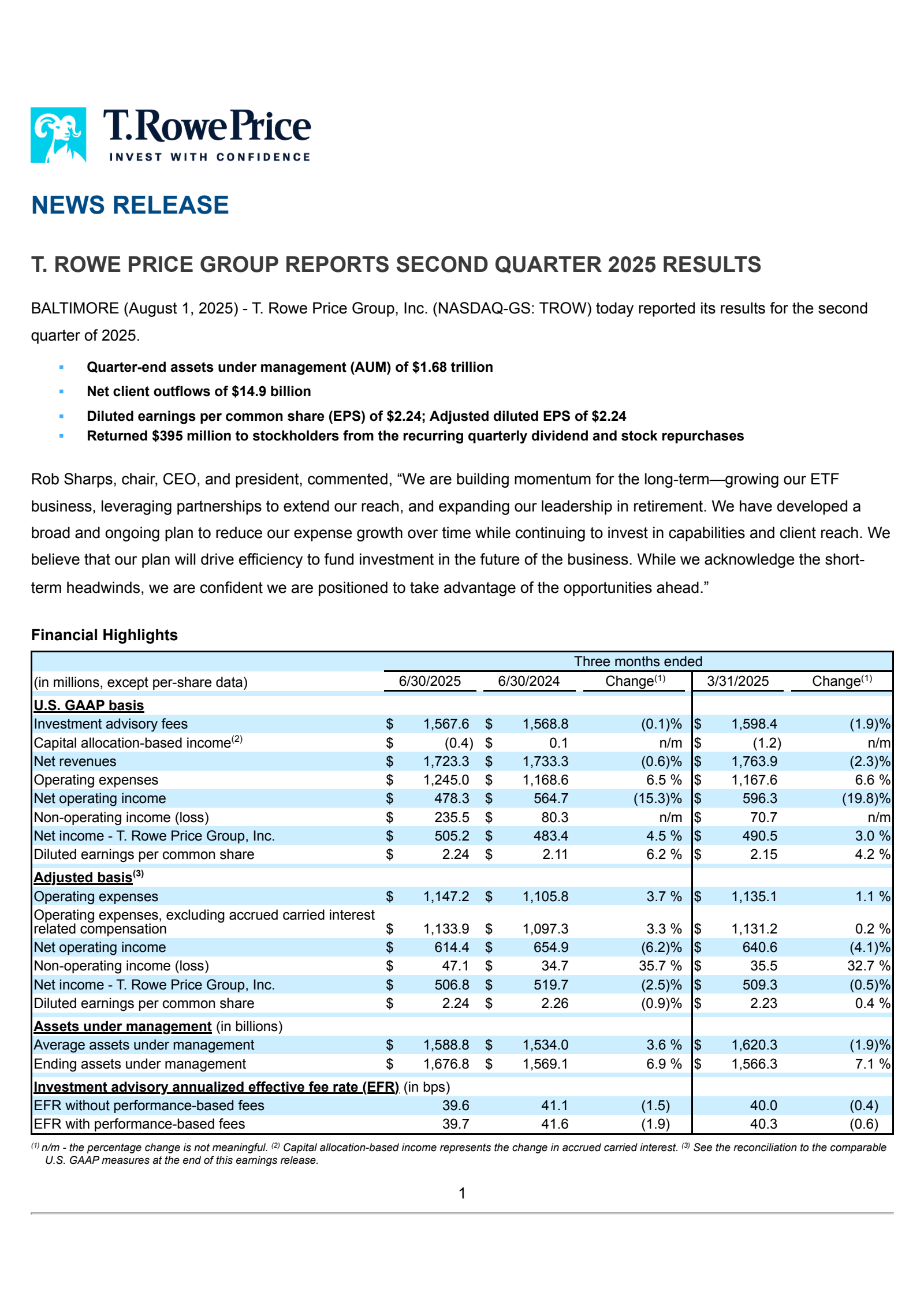 T. Rowe Price Group's Q2 2025 Press Release