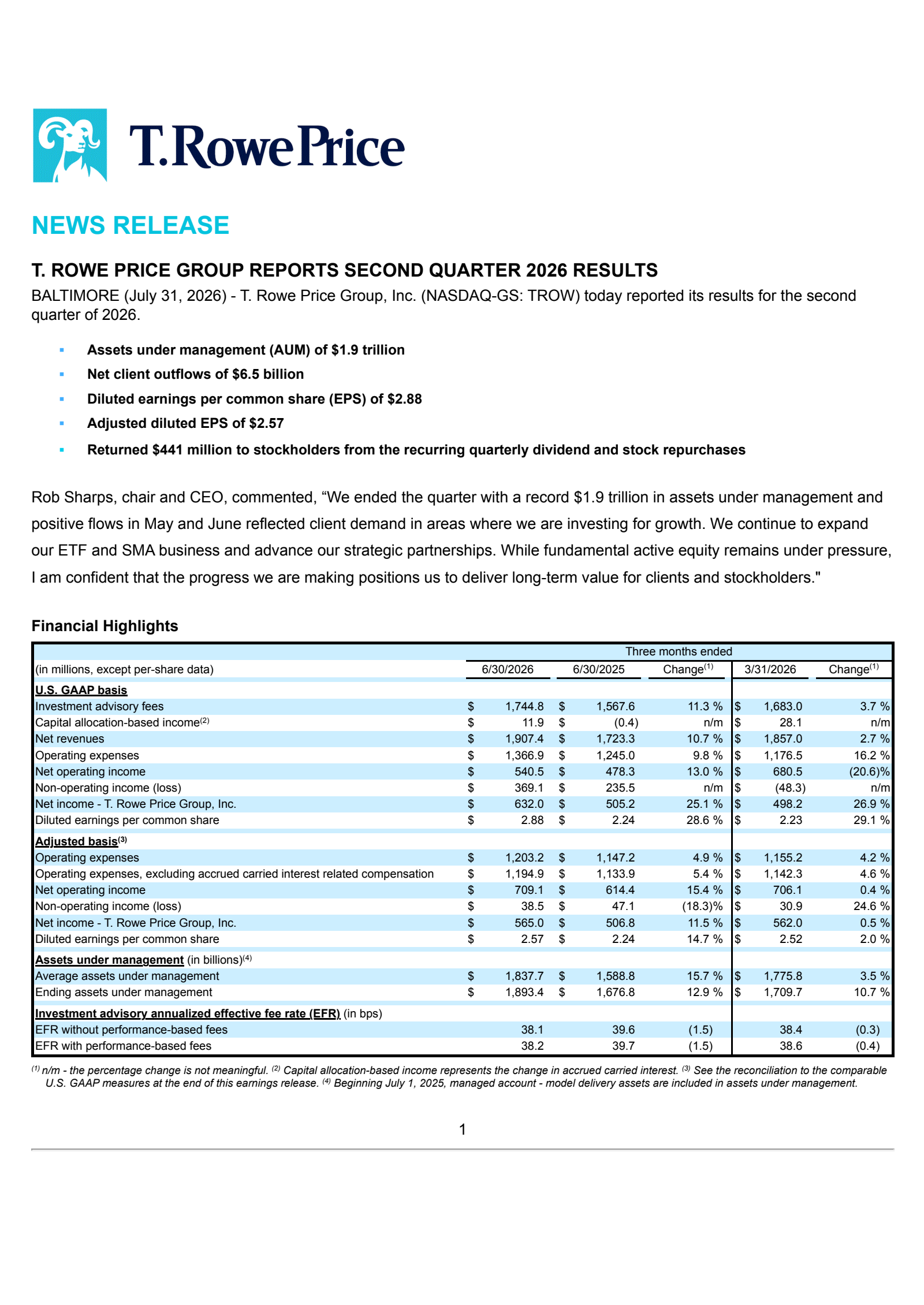T. Rowe Price Group's Q2 2026 Press Release