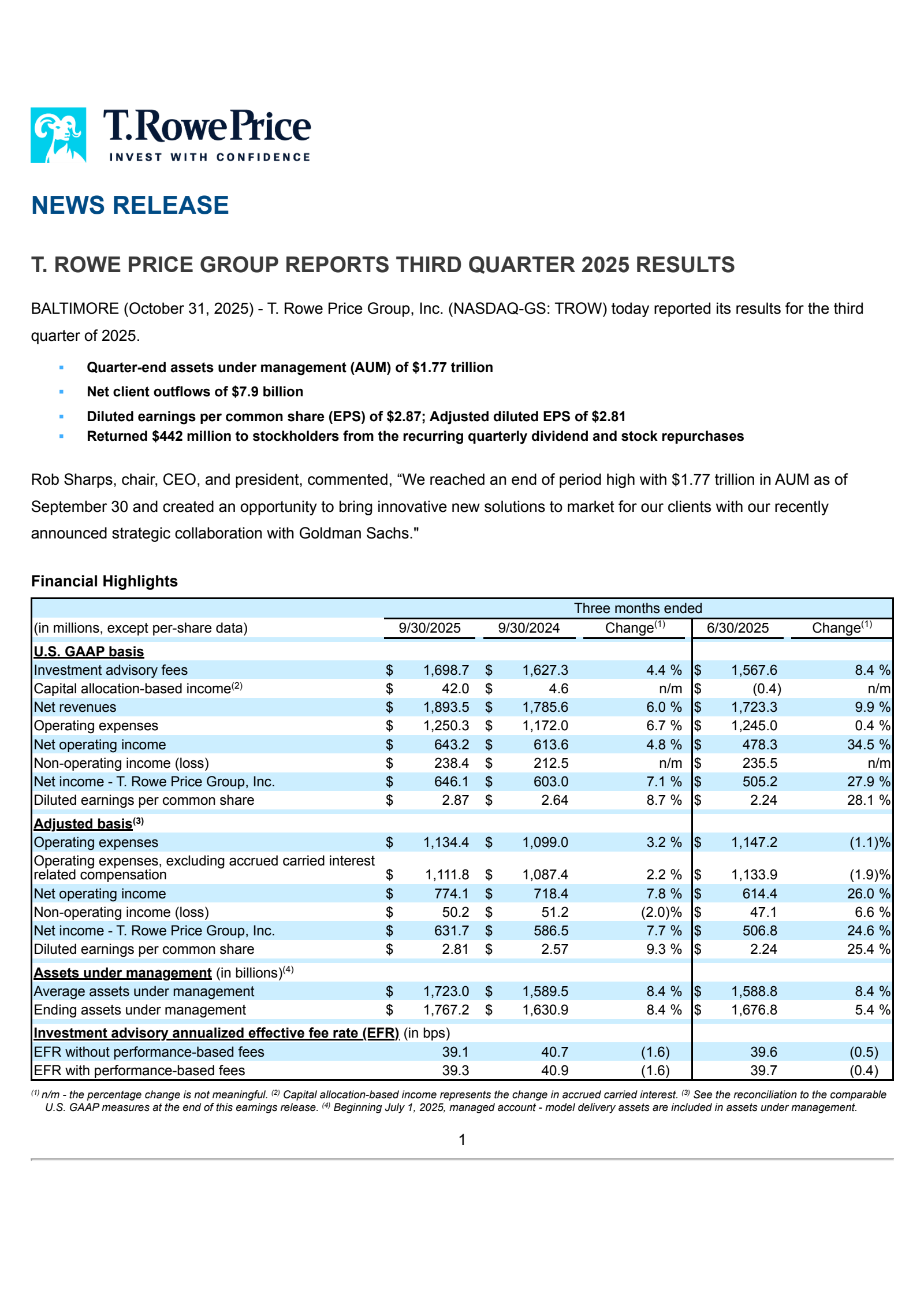 T. Rowe Price Group's Q3 2025 Earnings Release